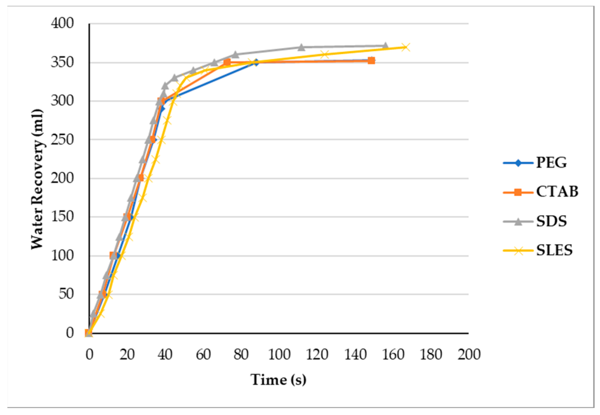 Environsciproc 06 00018 g003 550