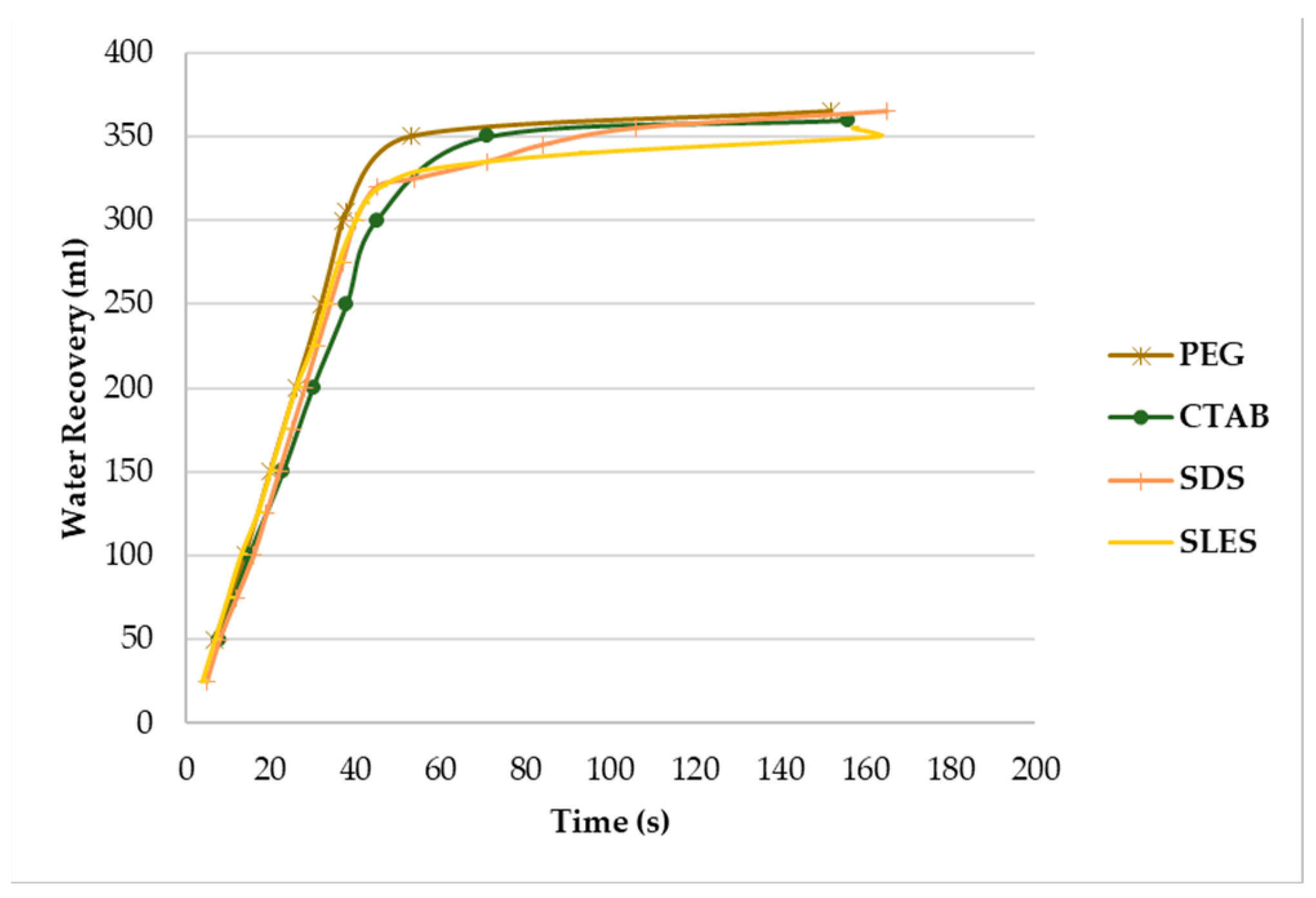 Environsciproc 06 00018 g004 550