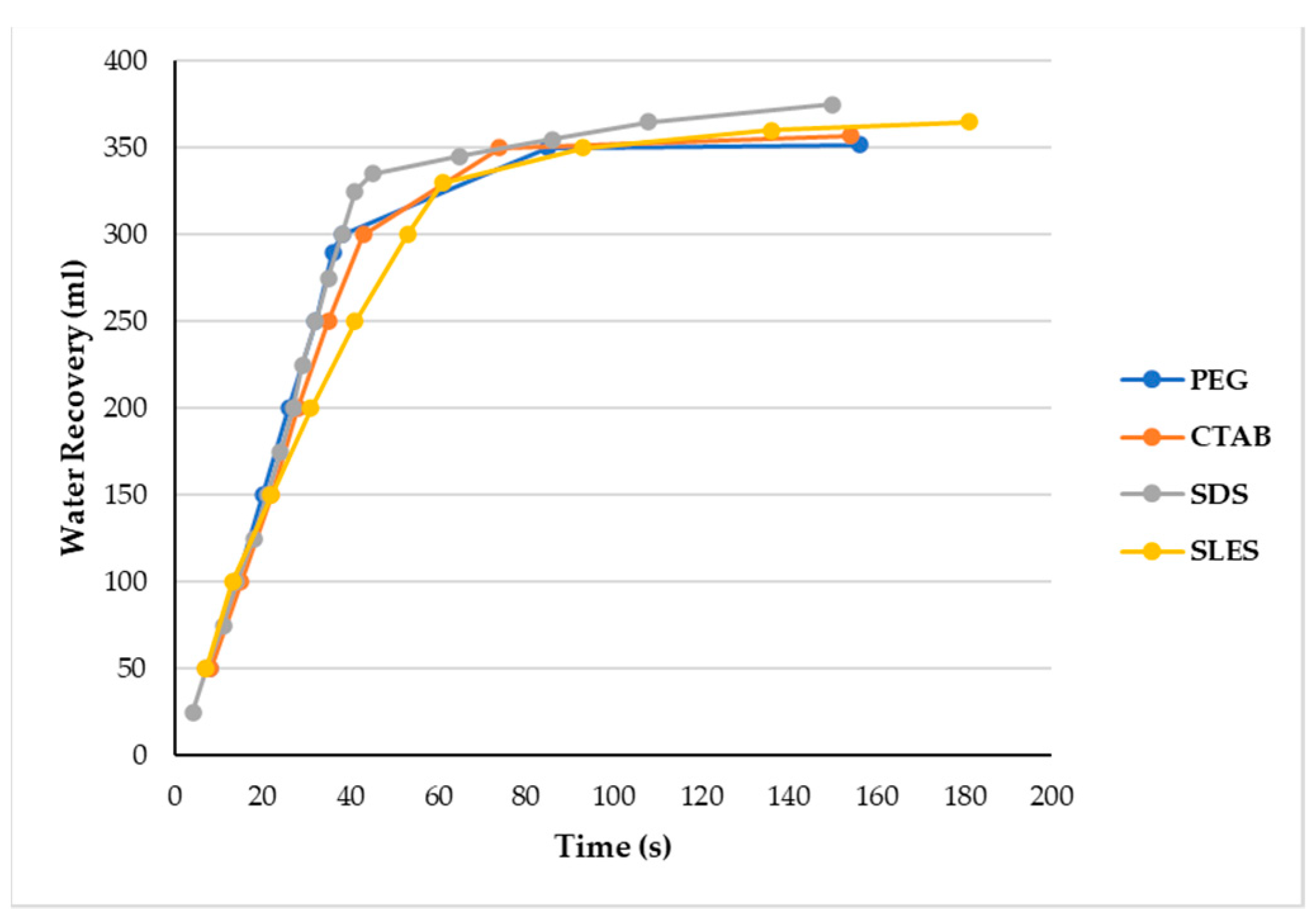 Environsciproc 06 00018 g005 550