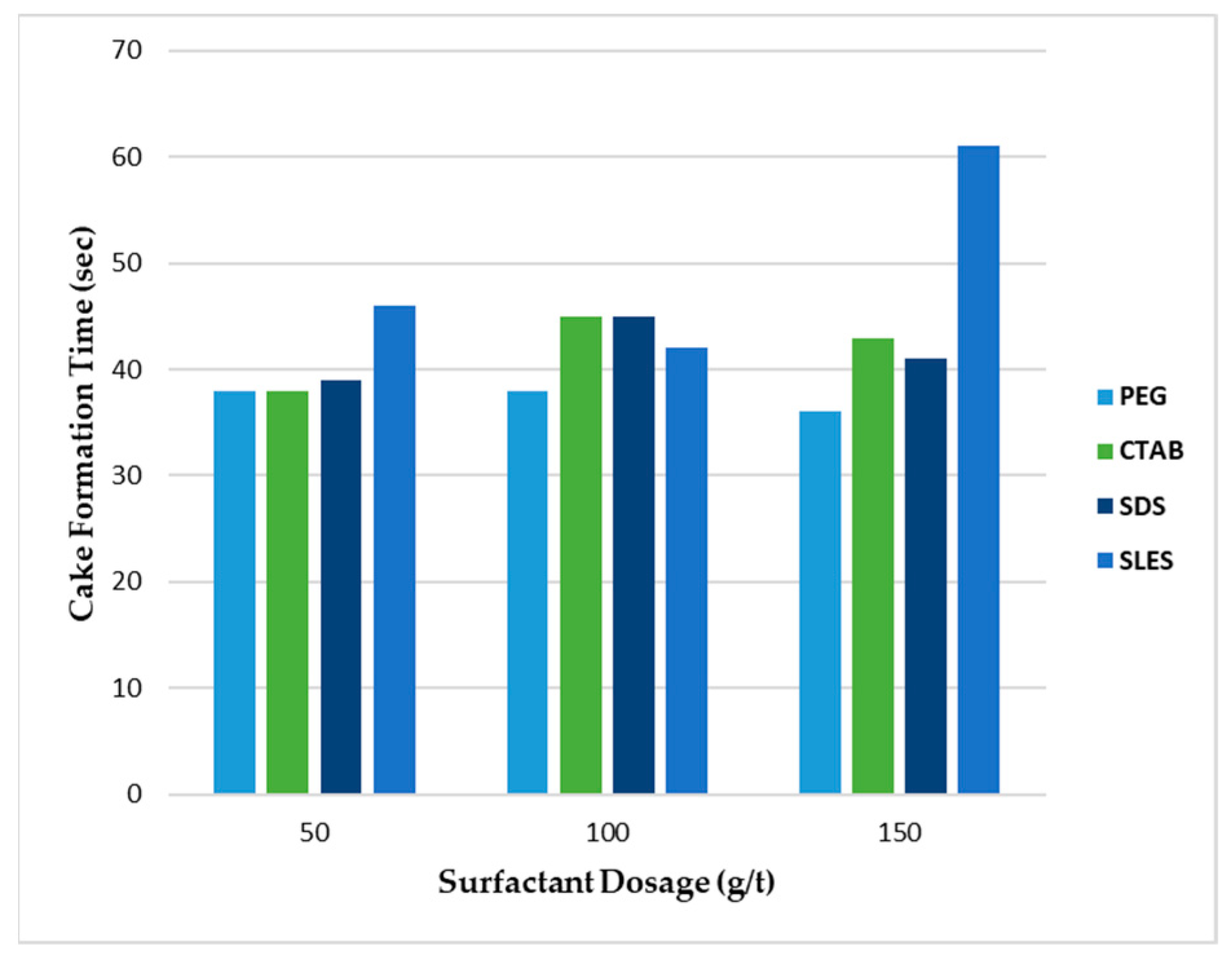 Environsciproc 06 00018 g006 550