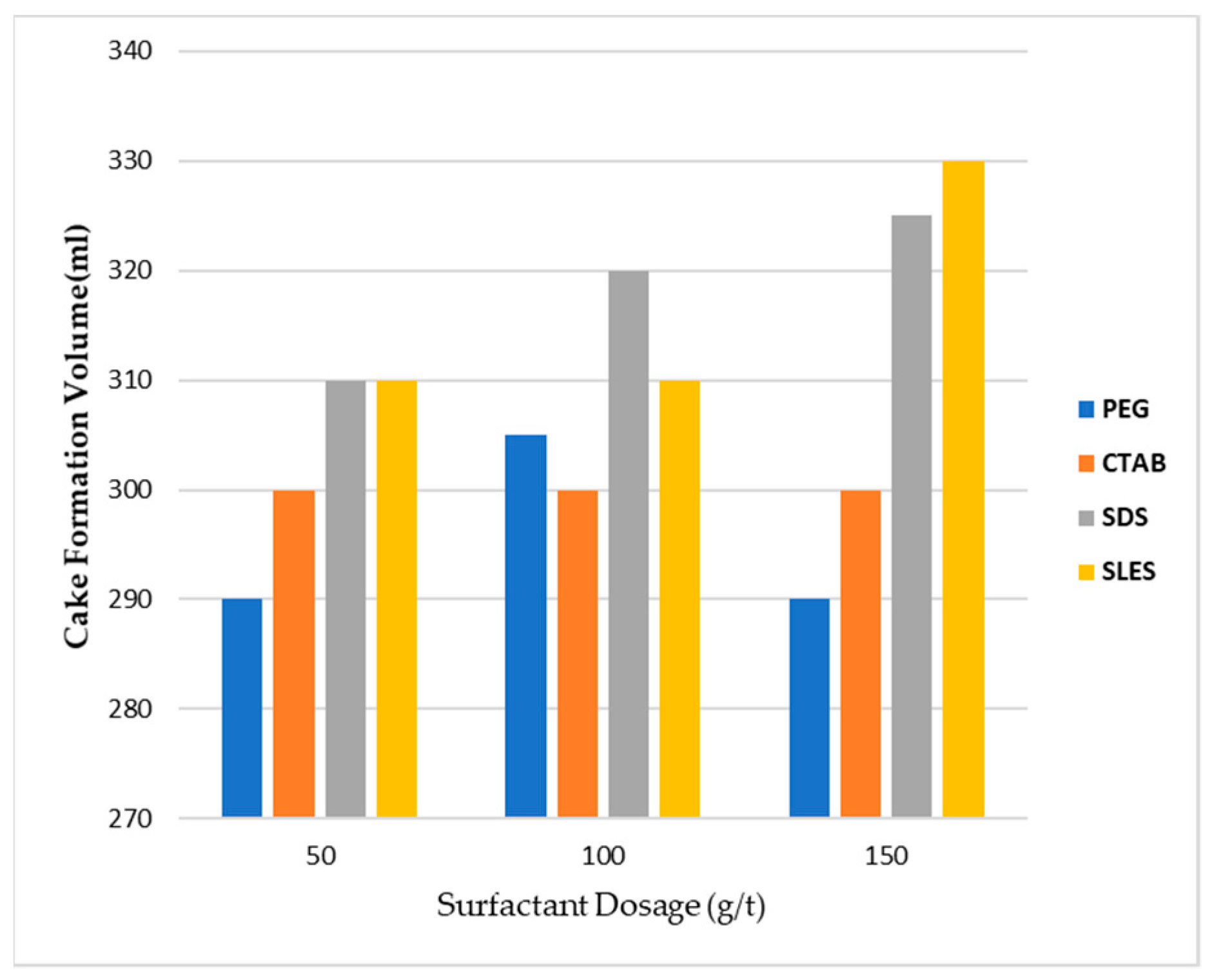 Environsciproc 06 00018 g007 550