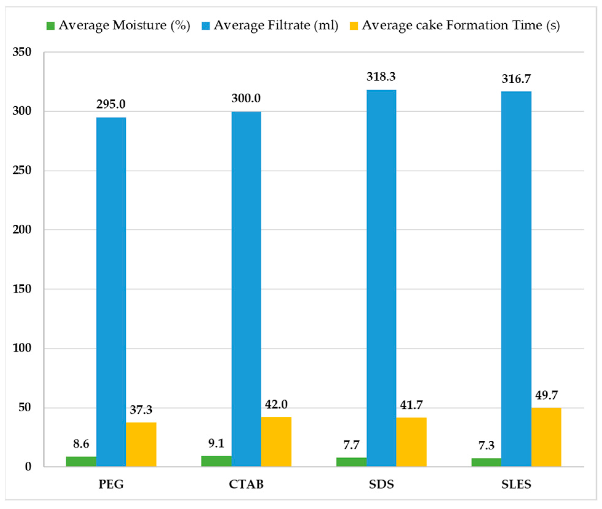 Environsciproc 06 00018 g009 550
