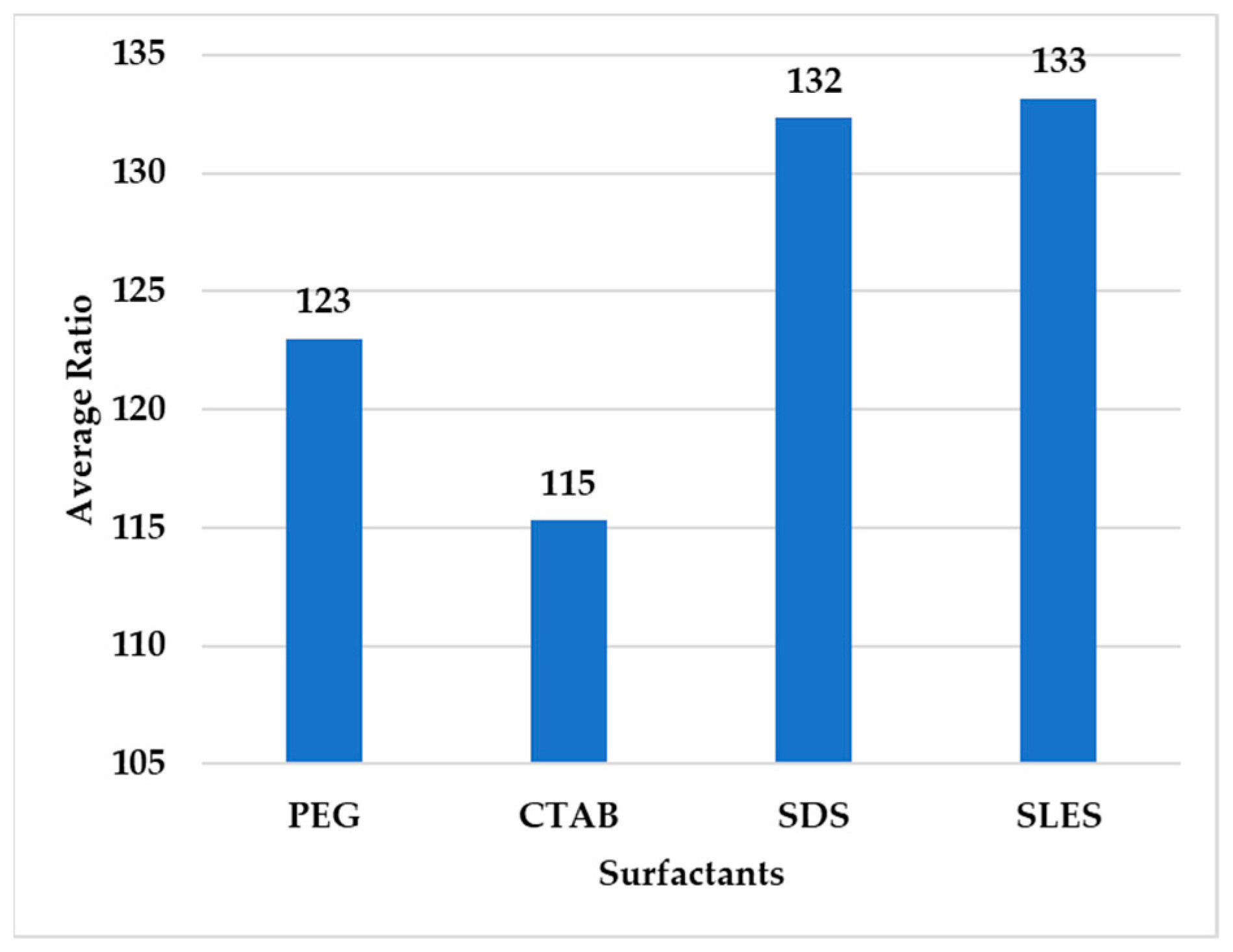 Environsciproc 06 00018 g011 550