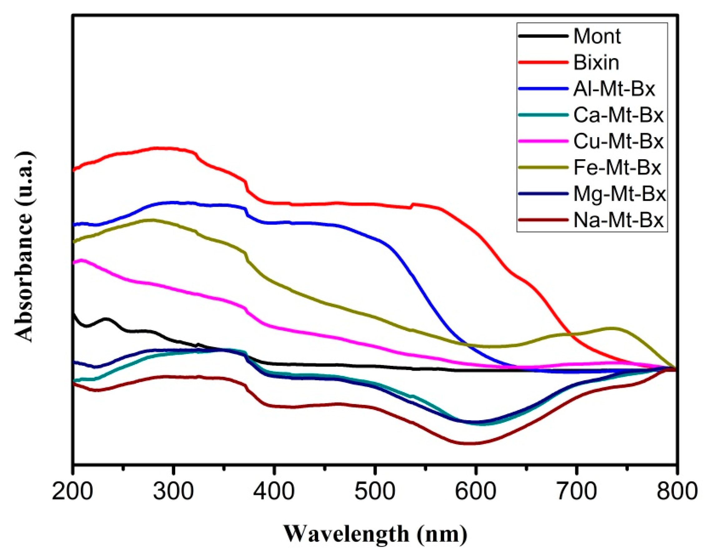 Environsciproc 06 00021 g001 550