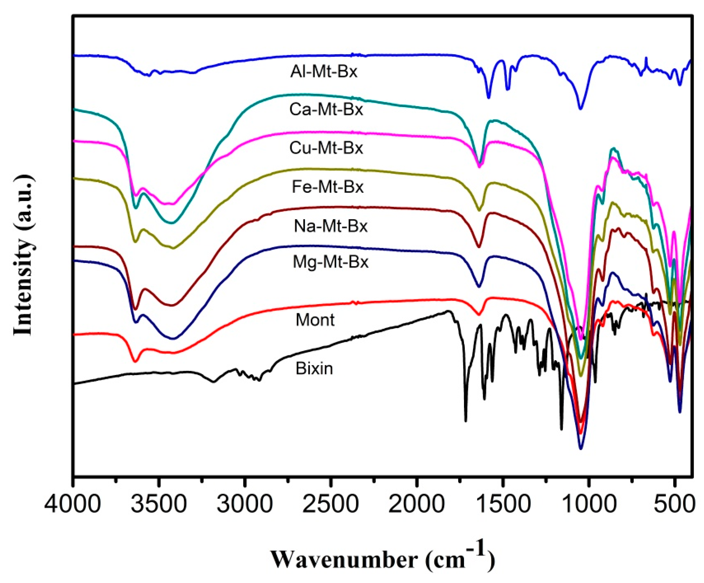 Environsciproc 06 00021 g002 550