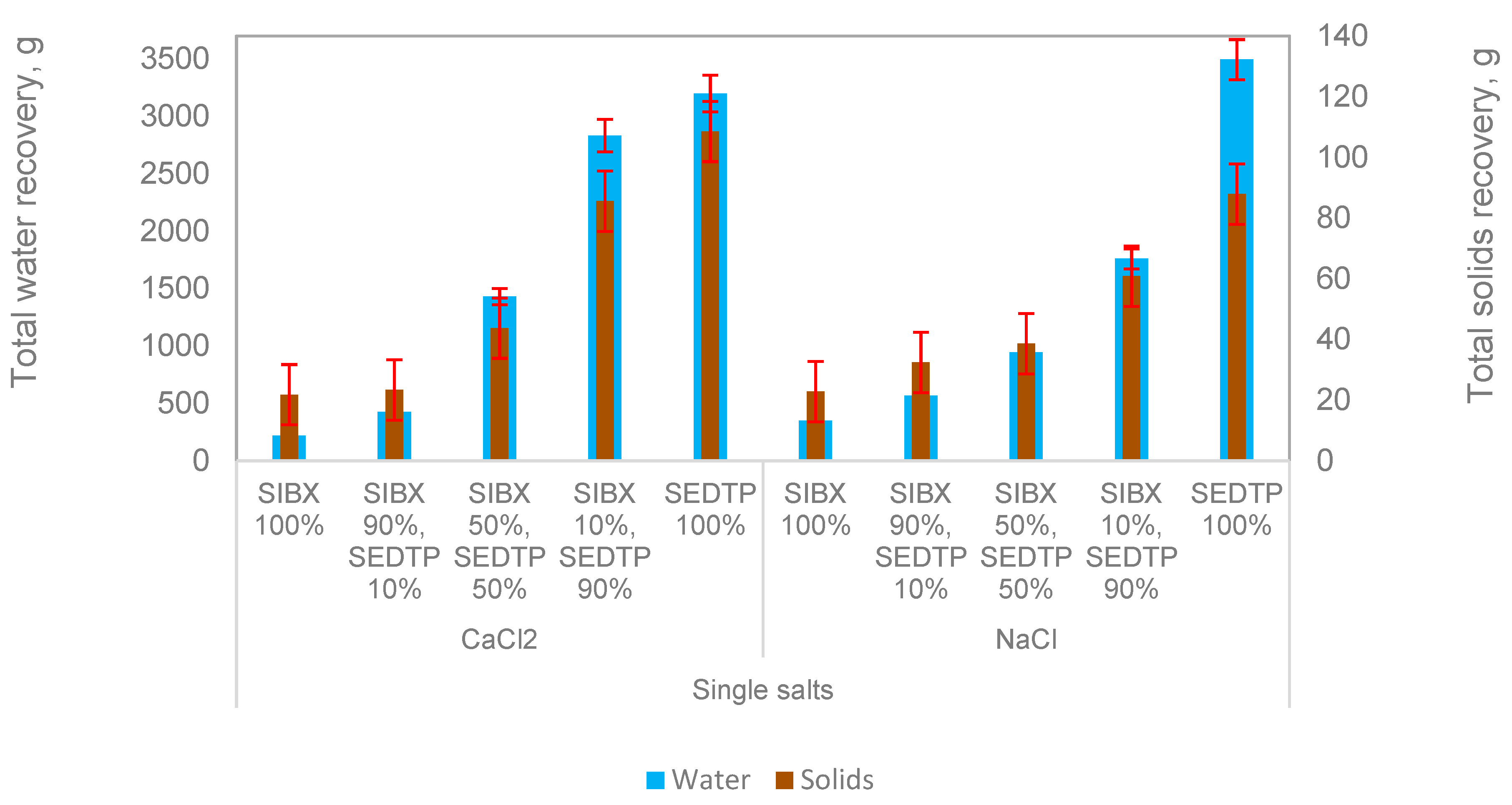 Environsciproc 06 00022 g001 550