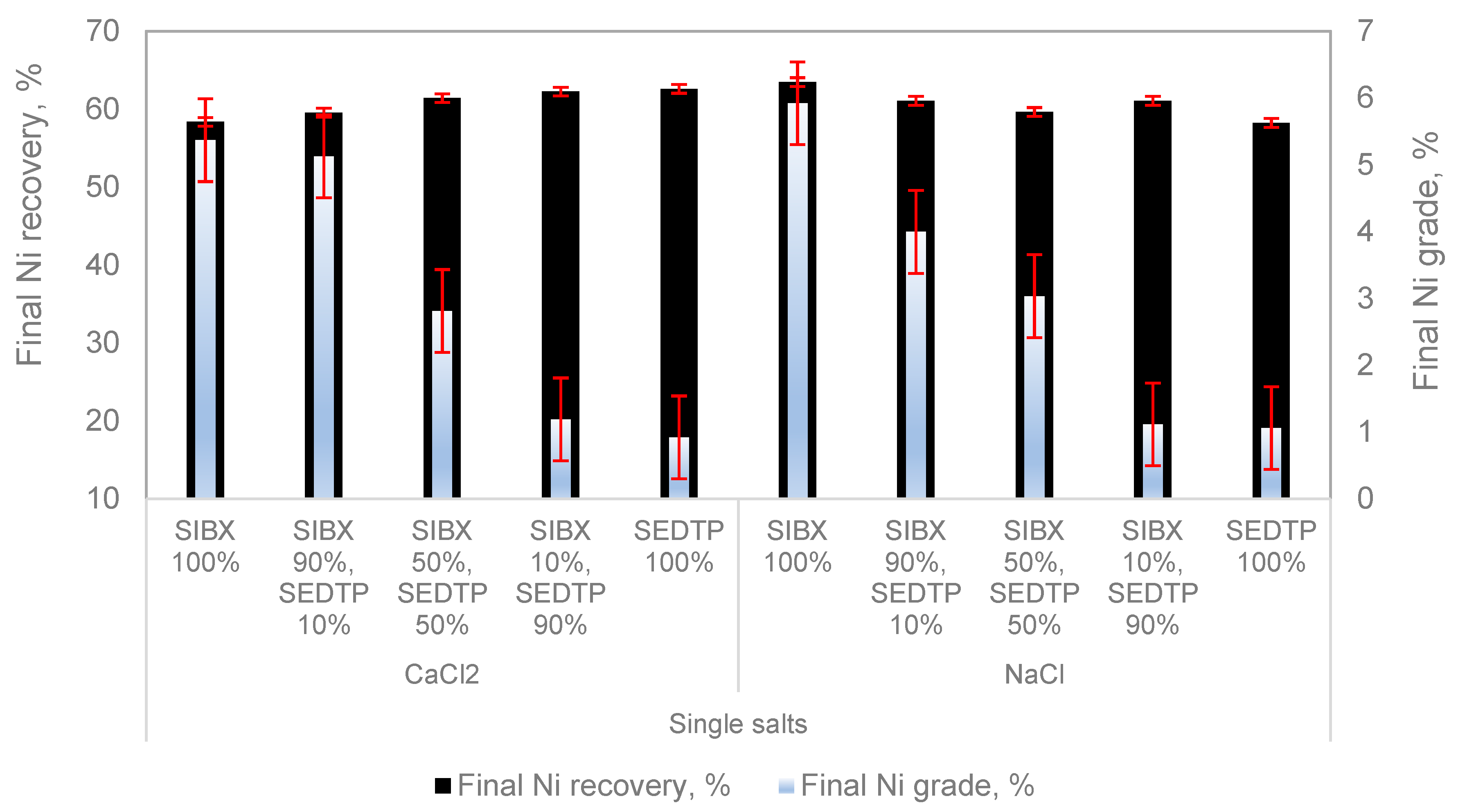 Environsciproc 06 00022 g003 550