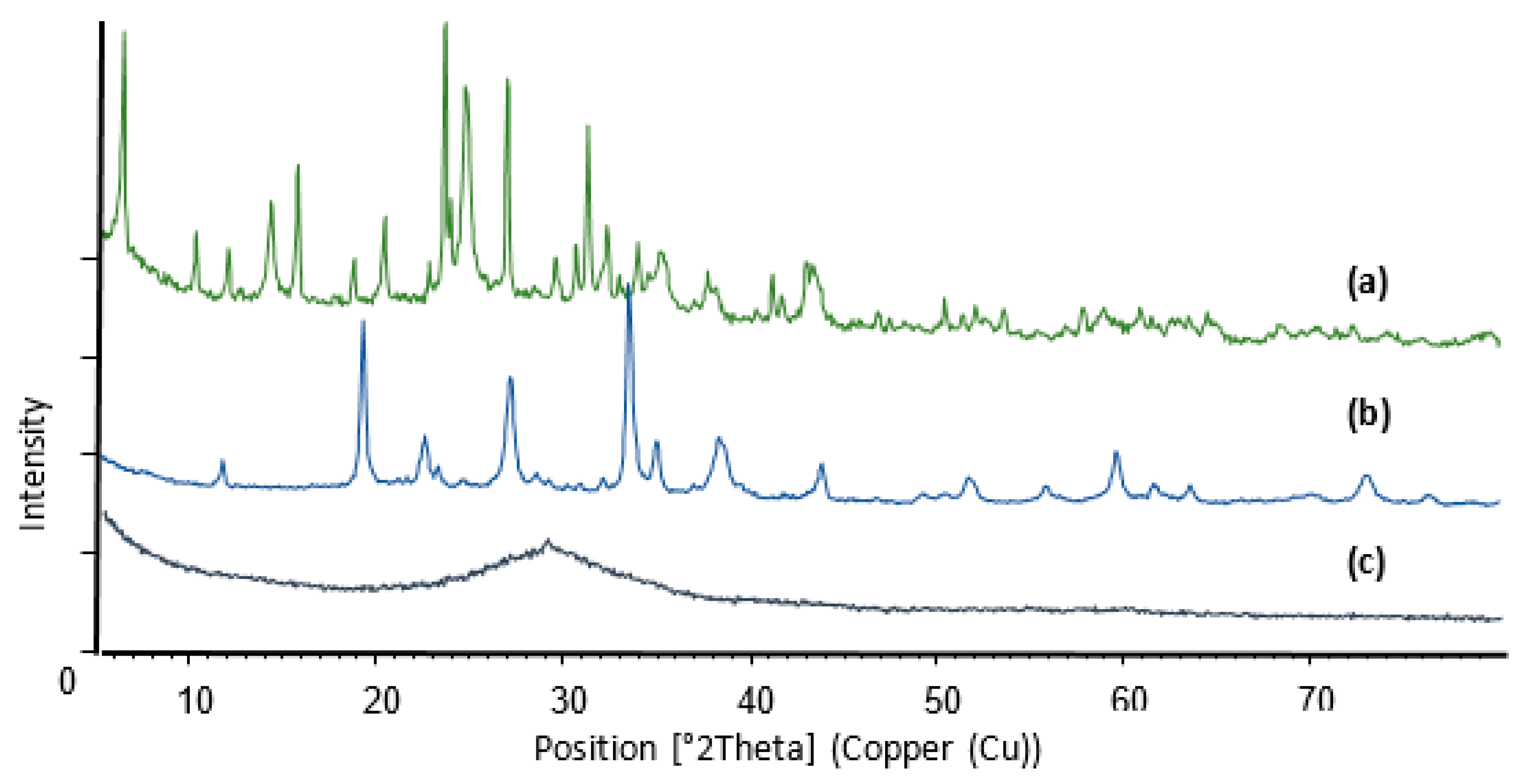 Environsciproc 06 00024 g002 550