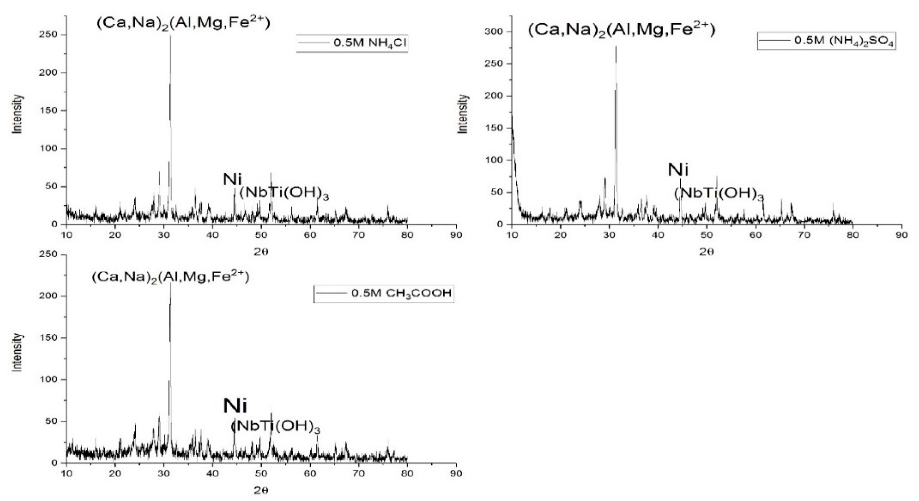 Environsciproc 06 00031 g002