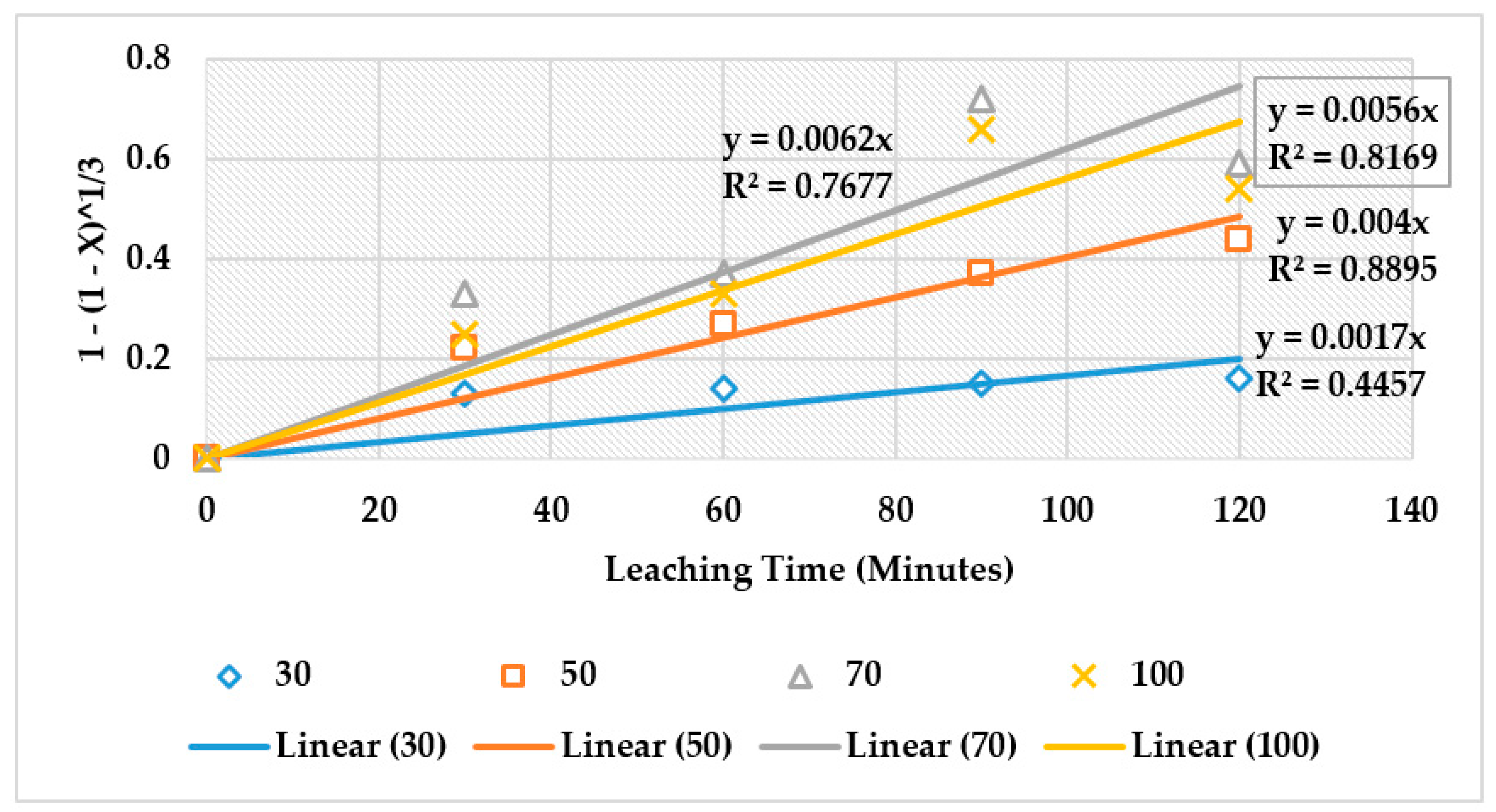 Environsciproc 06 00031 g006