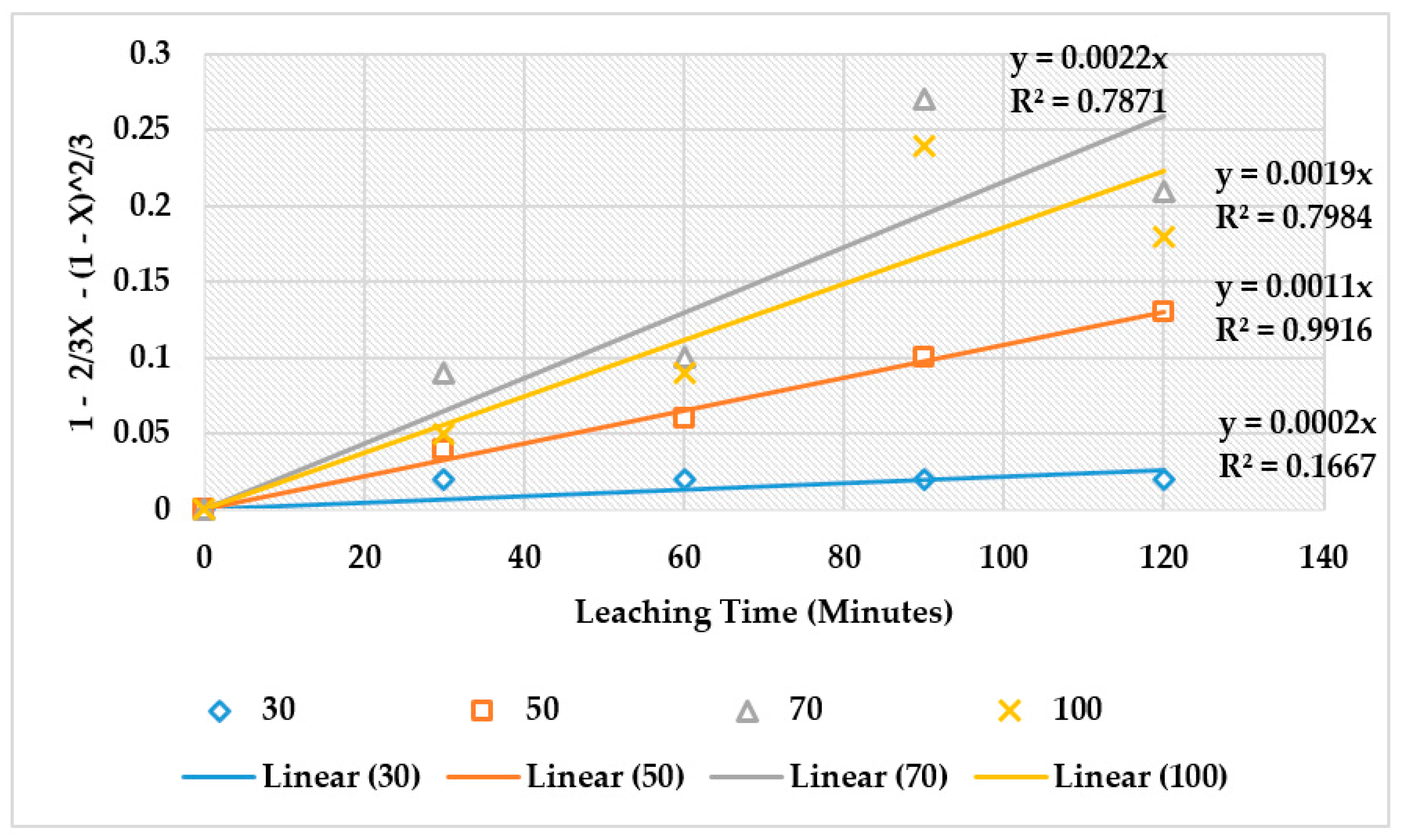 Environsciproc 06 00031 g007