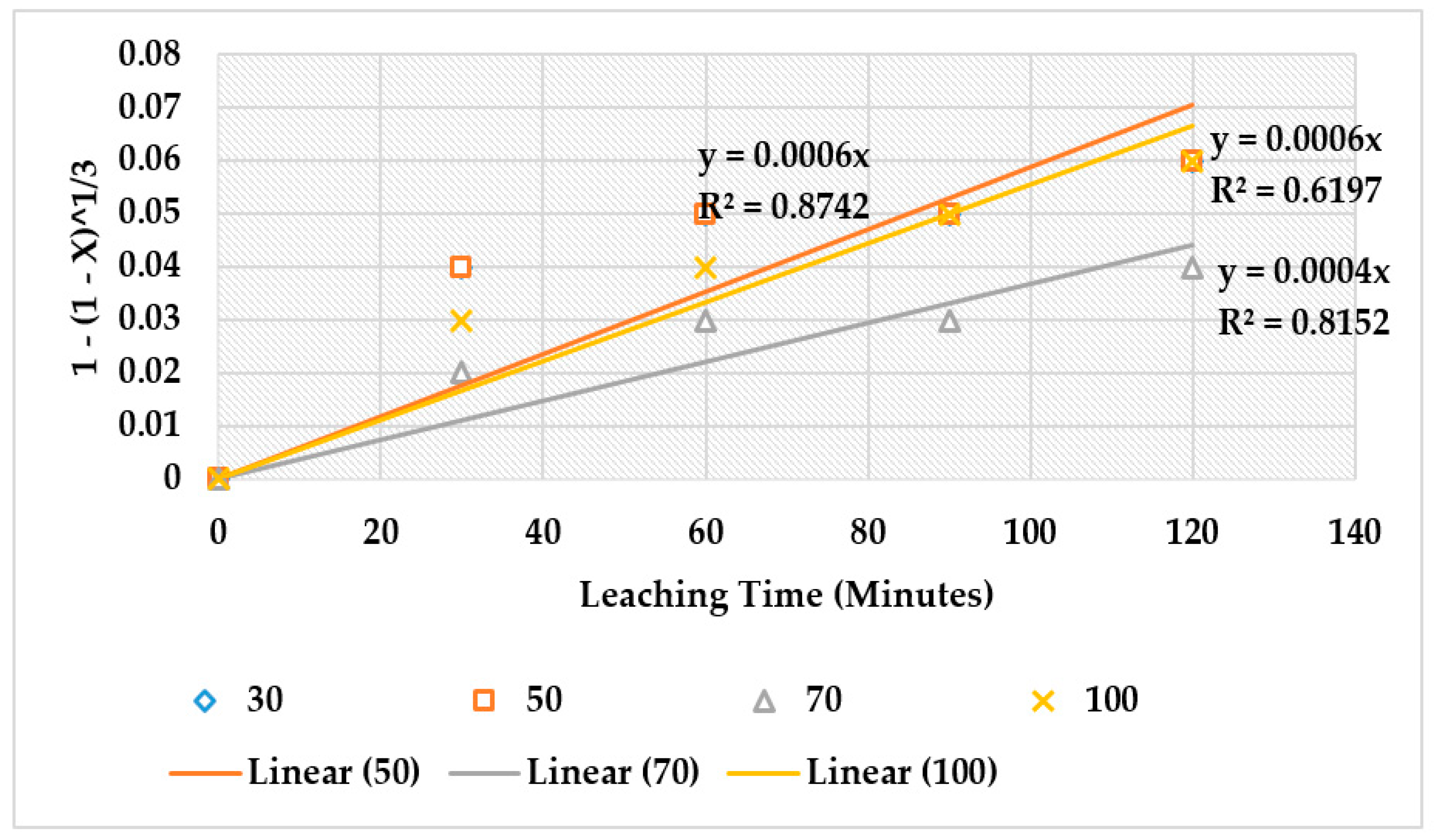 Environsciproc 06 00031 g010