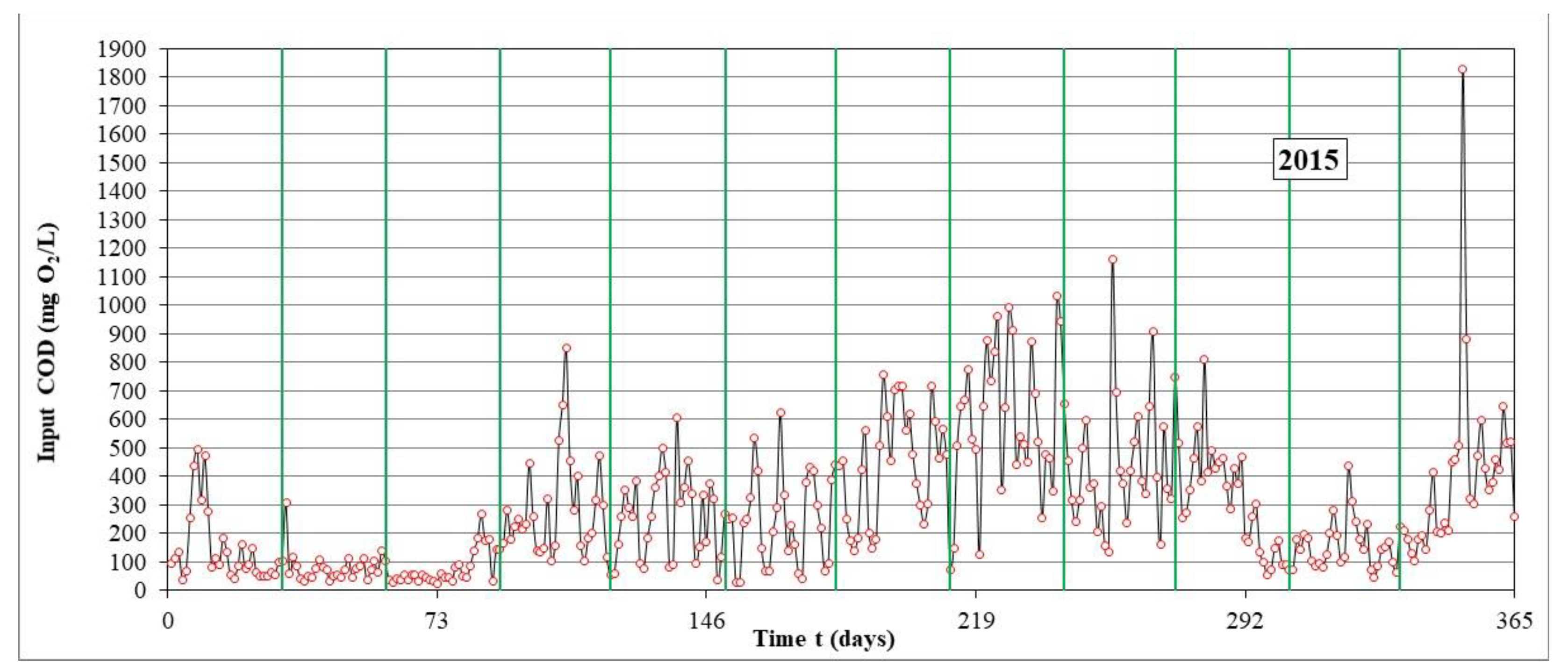 Environsciproc 07 00002 g002 550