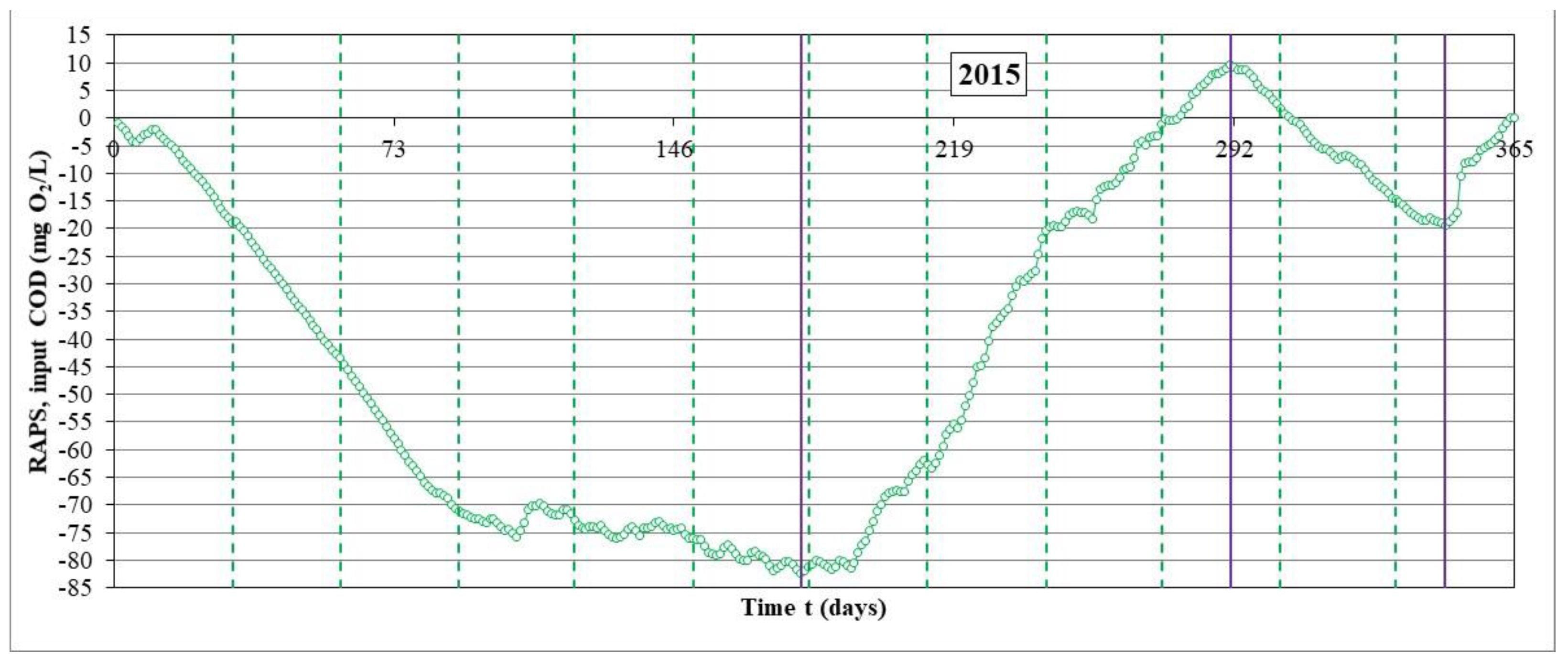 Environsciproc 07 00002 g003 550