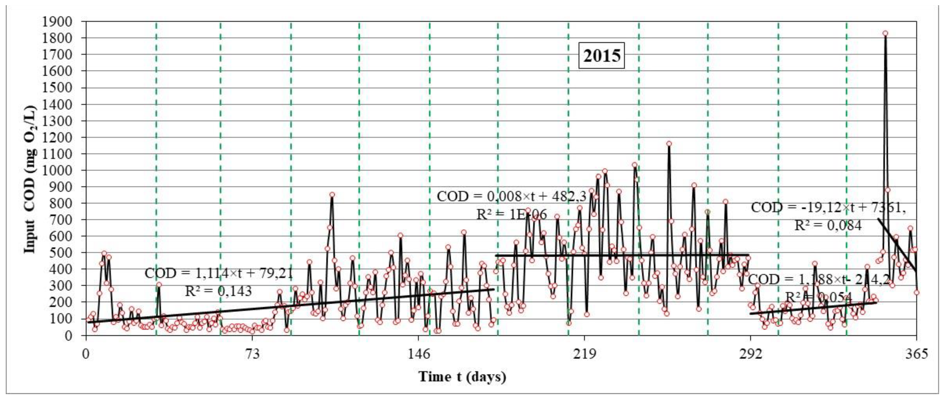 Environsciproc 07 00002 g004 550
