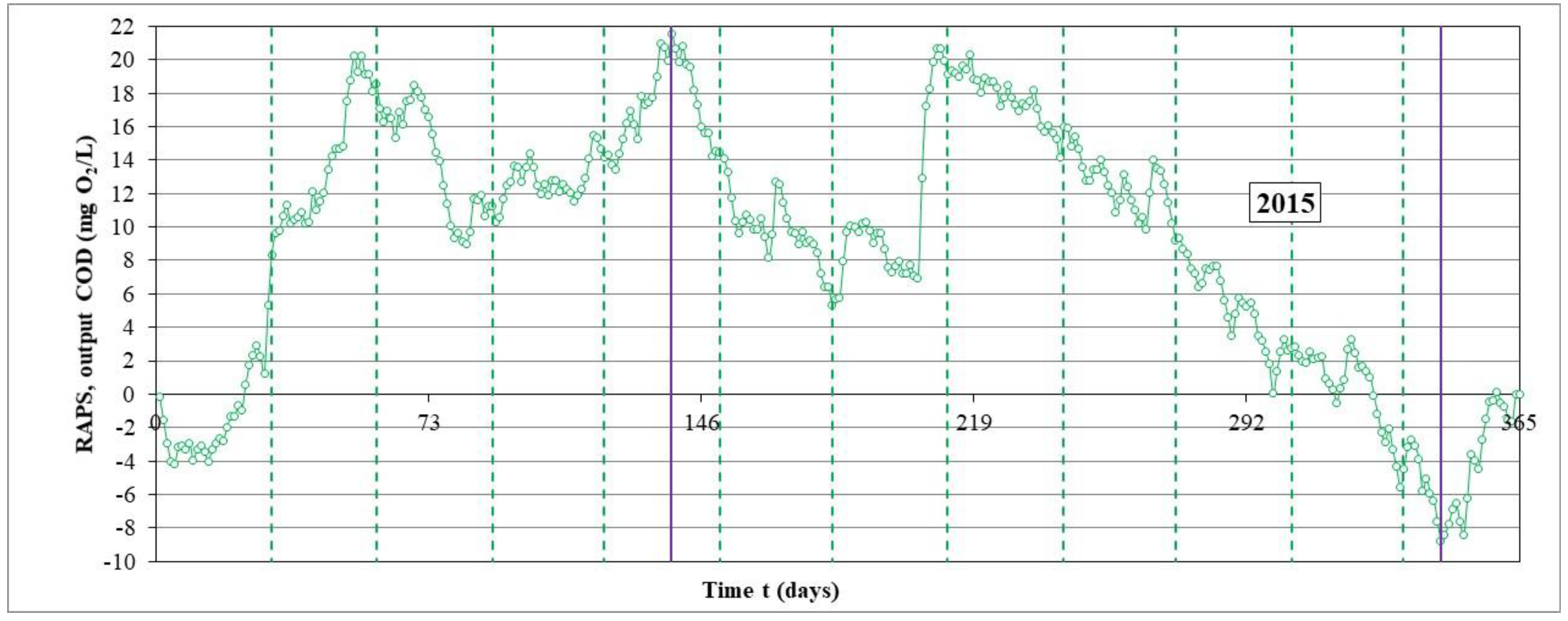 Environsciproc 07 00002 g006 550