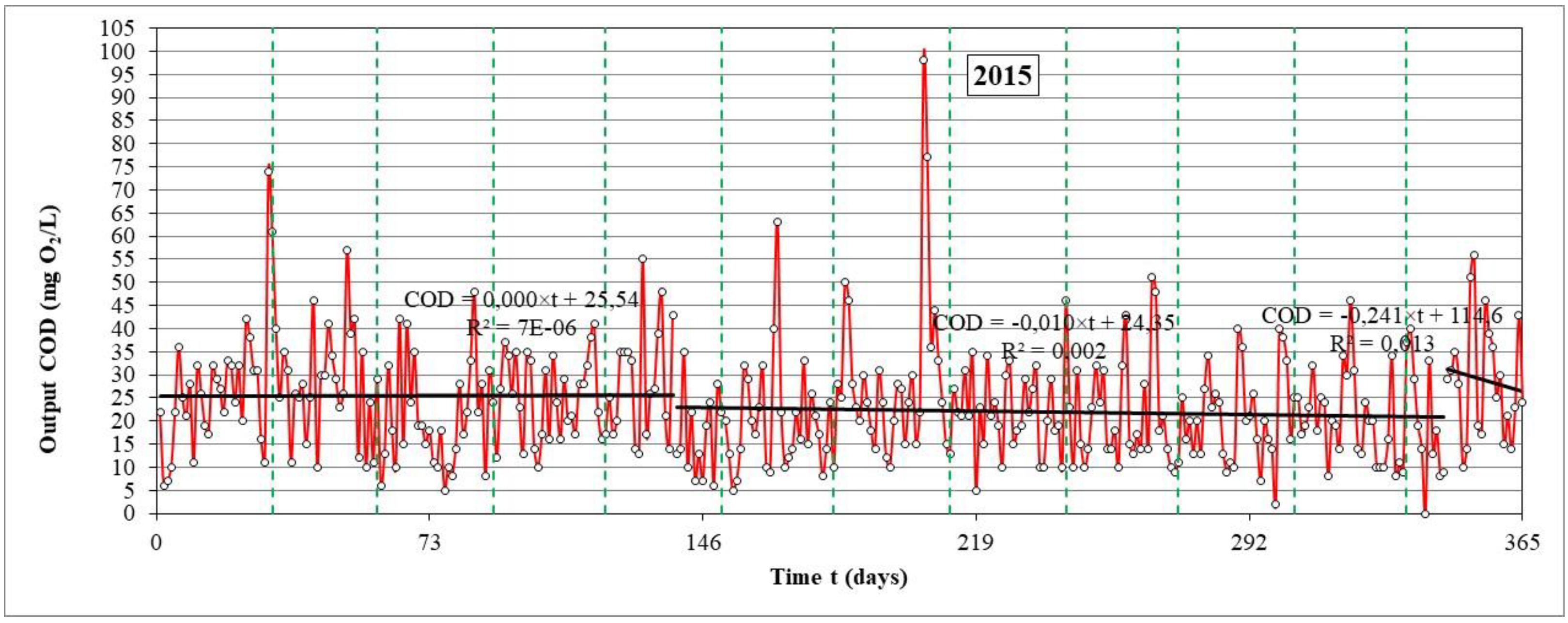 Environsciproc 07 00002 g007 550
