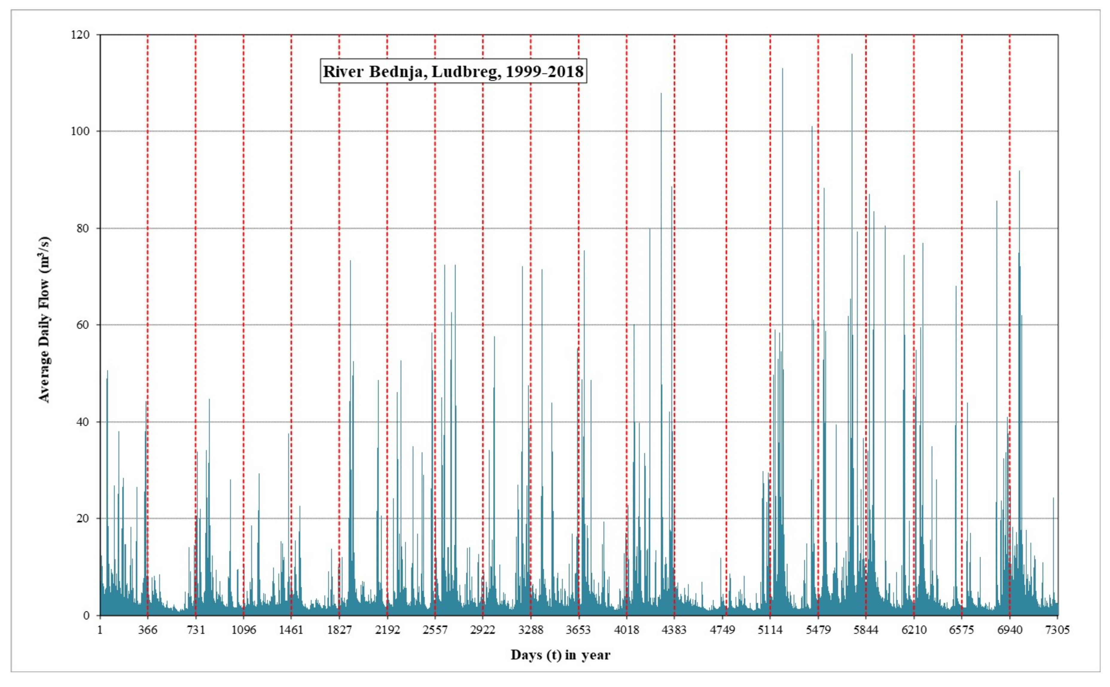 Environsciproc 07 00003 g002 550