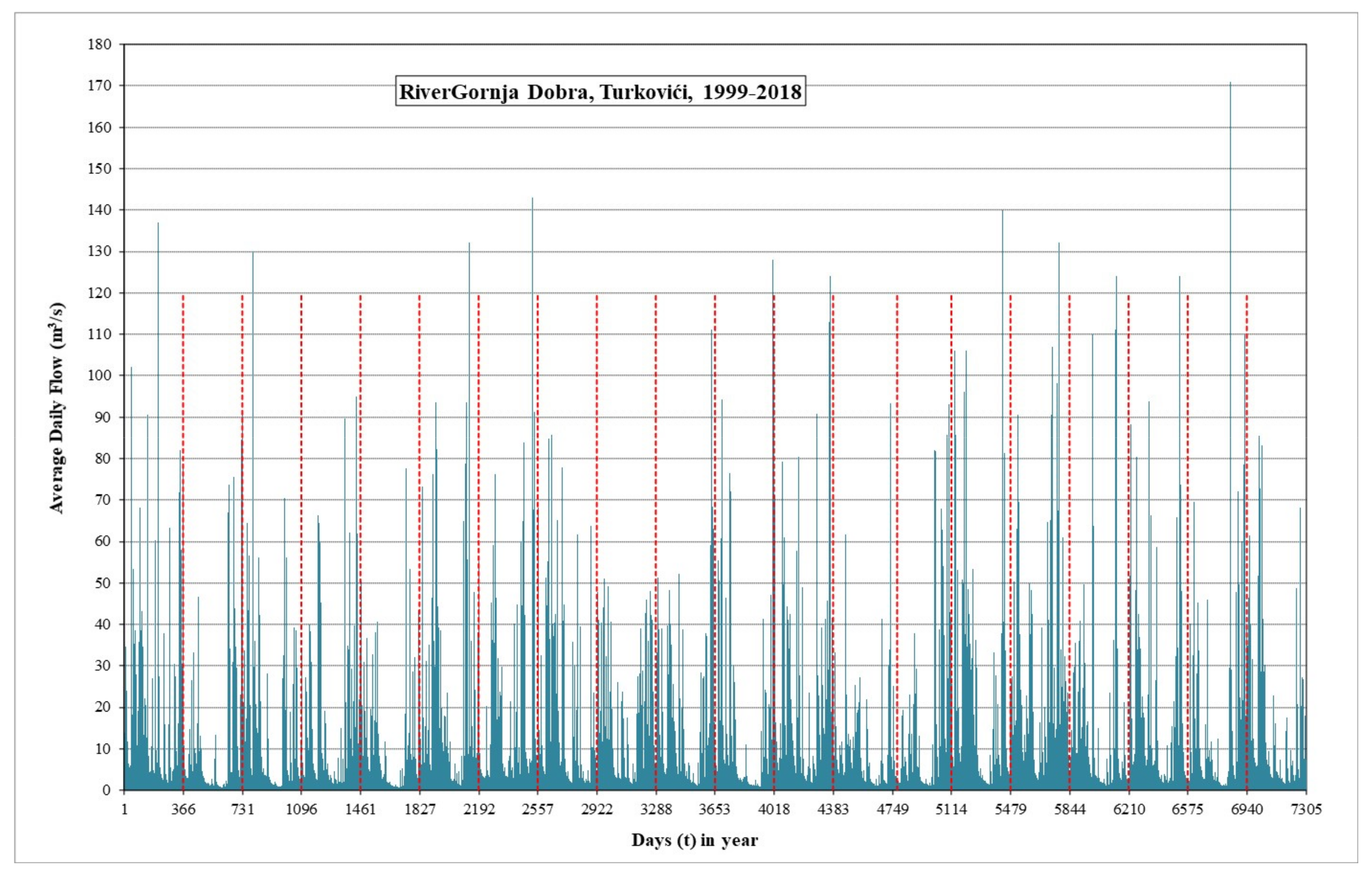 Environsciproc 07 00003 g004 550