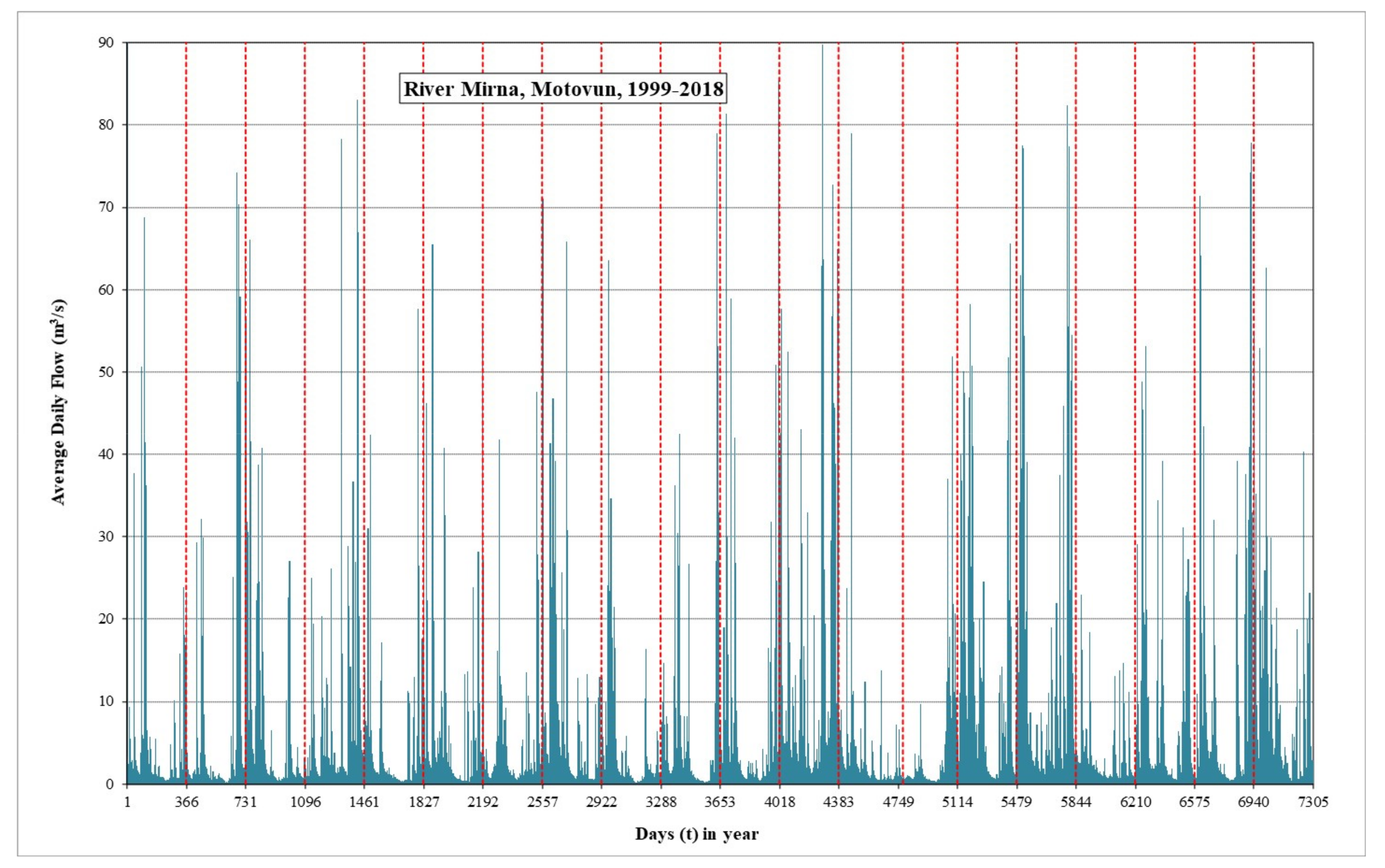 Environsciproc 07 00003 g006 550