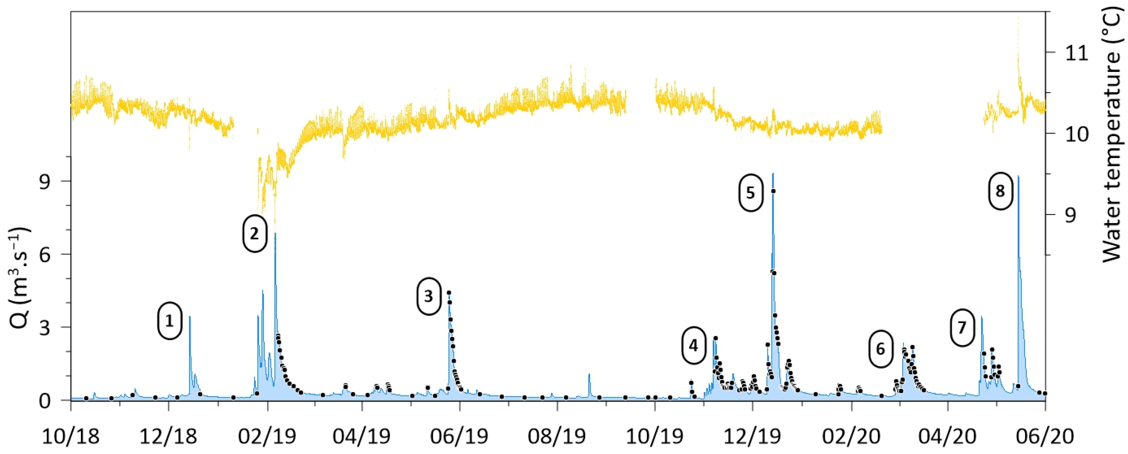 Environsciproc 07 00009 g002