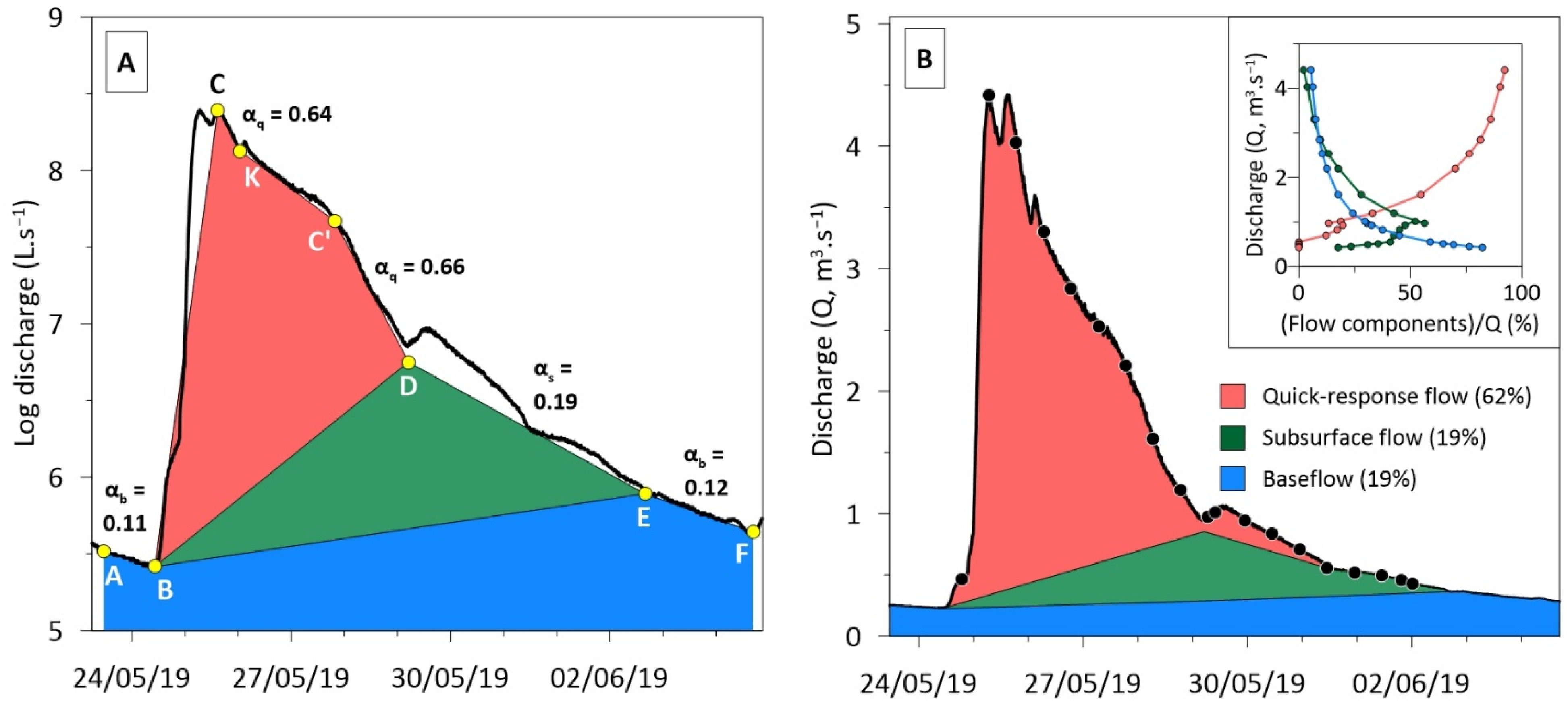 Environsciproc 07 00009 g003