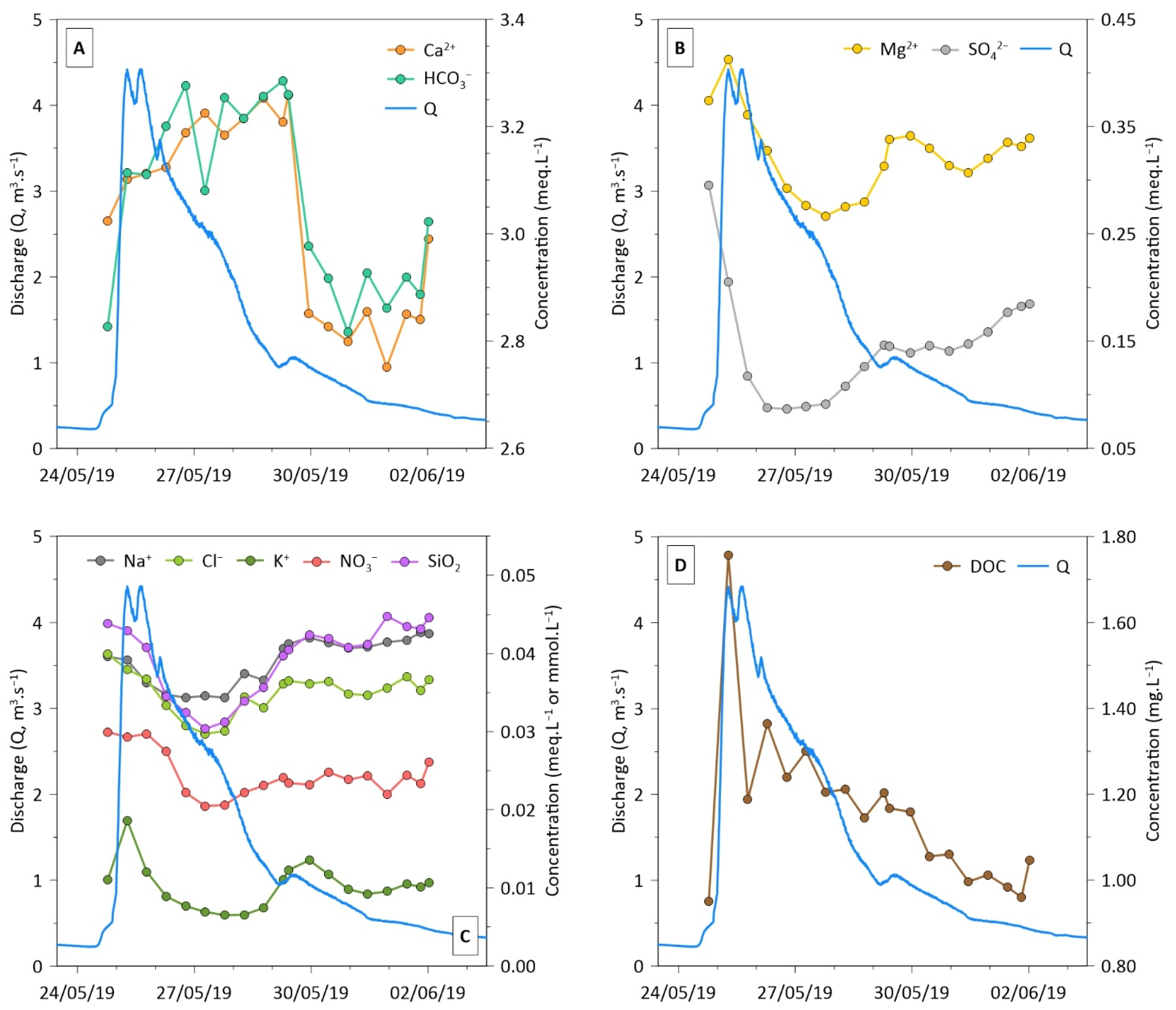 Environsciproc 07 00009 g004