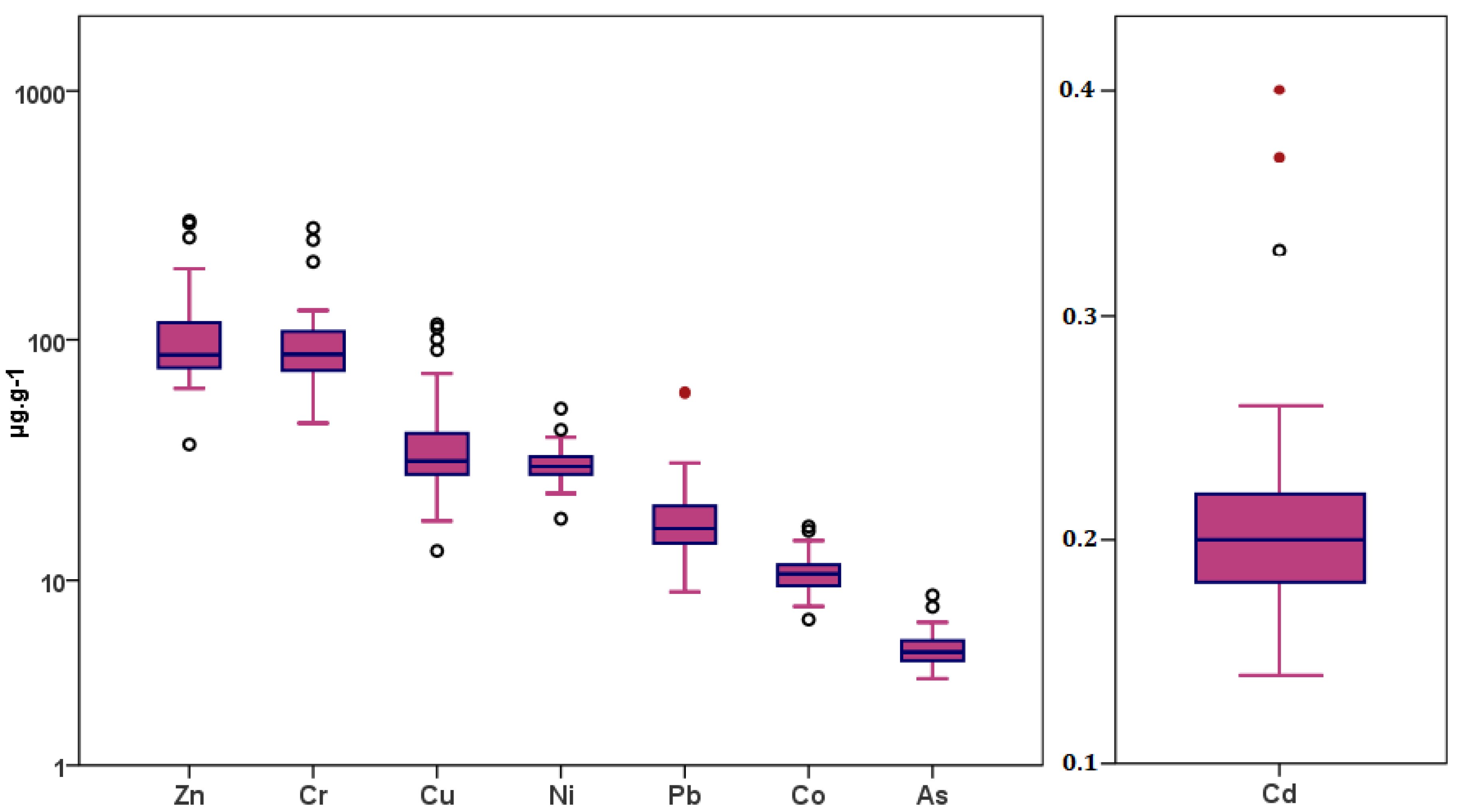 Environsciproc 07 00010 g002 550