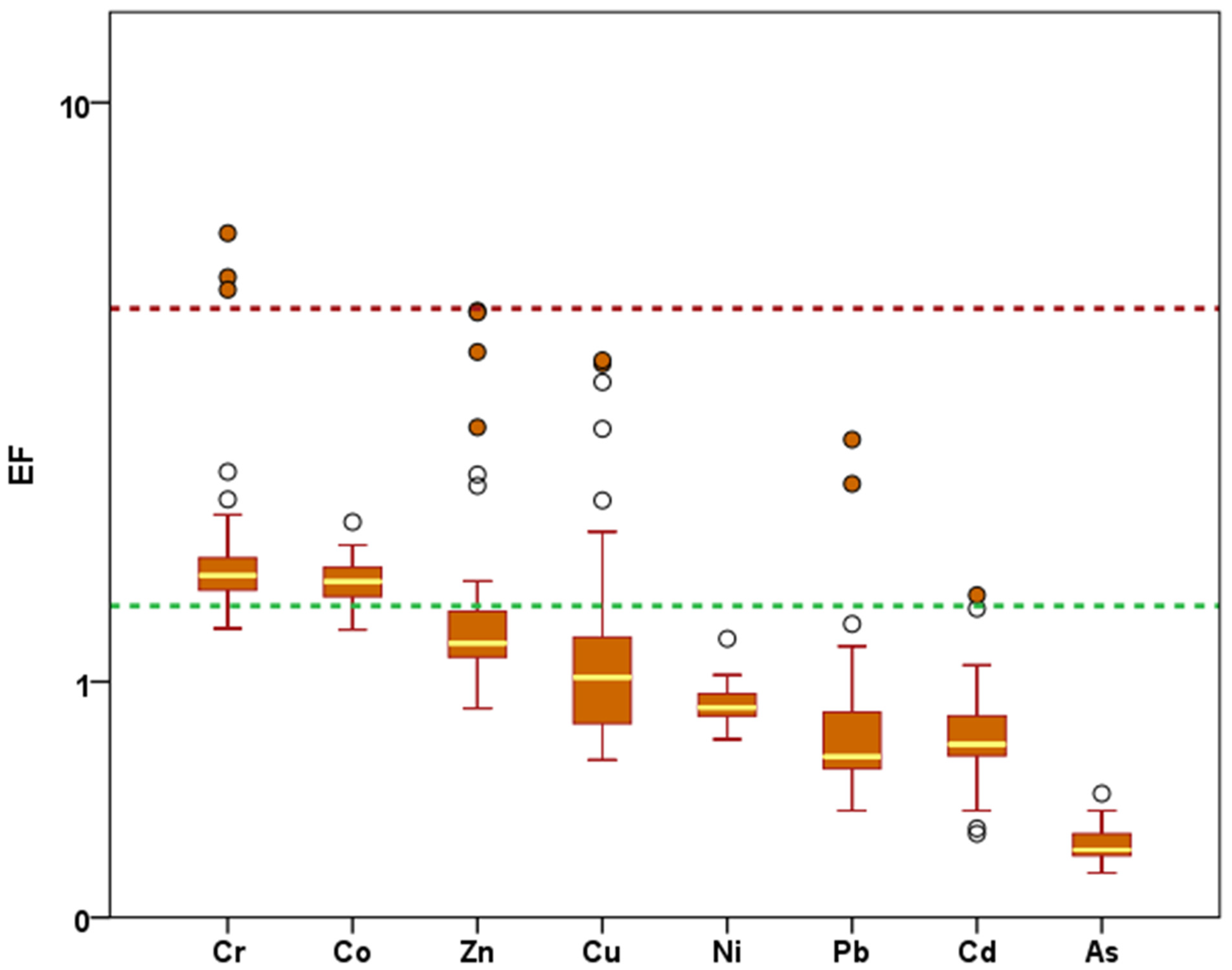 Environsciproc 07 00010 g003 550