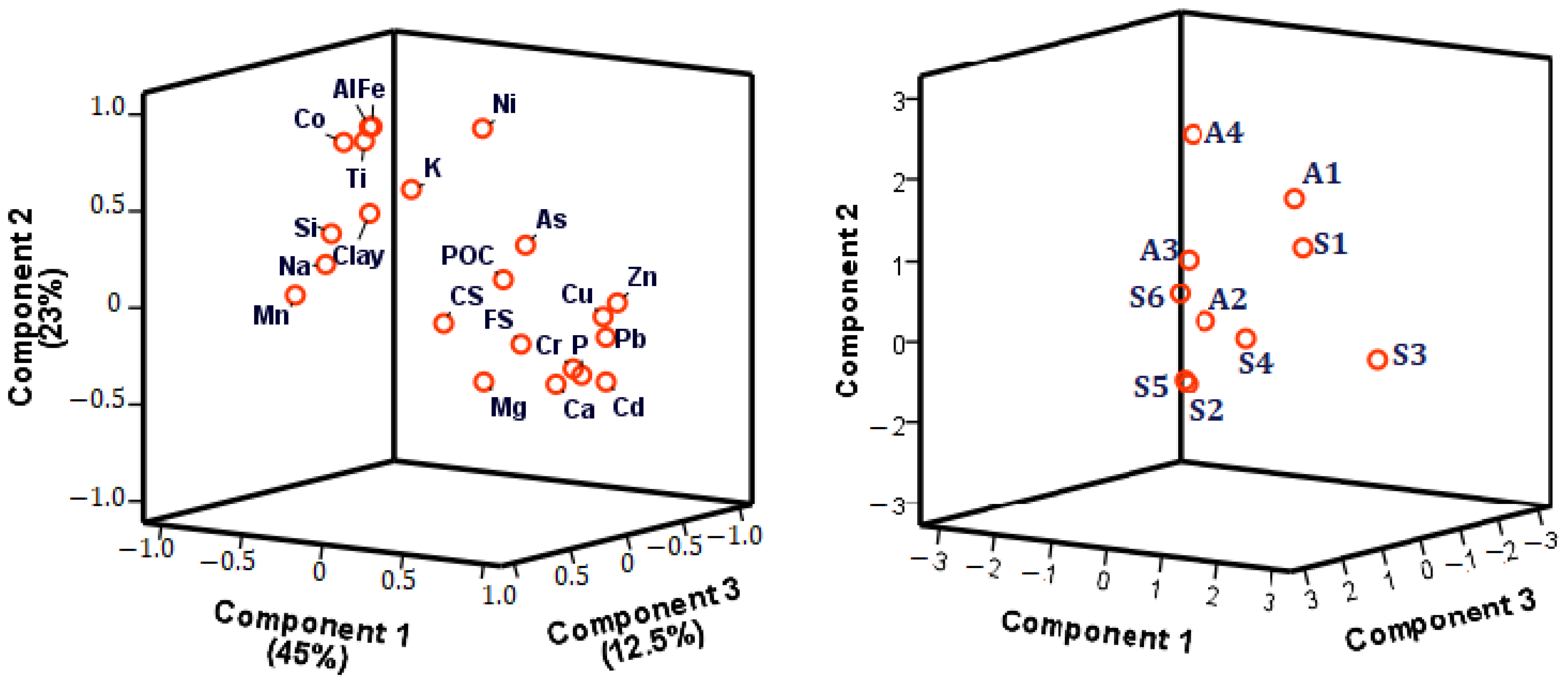 Environsciproc 07 00010 g004 550