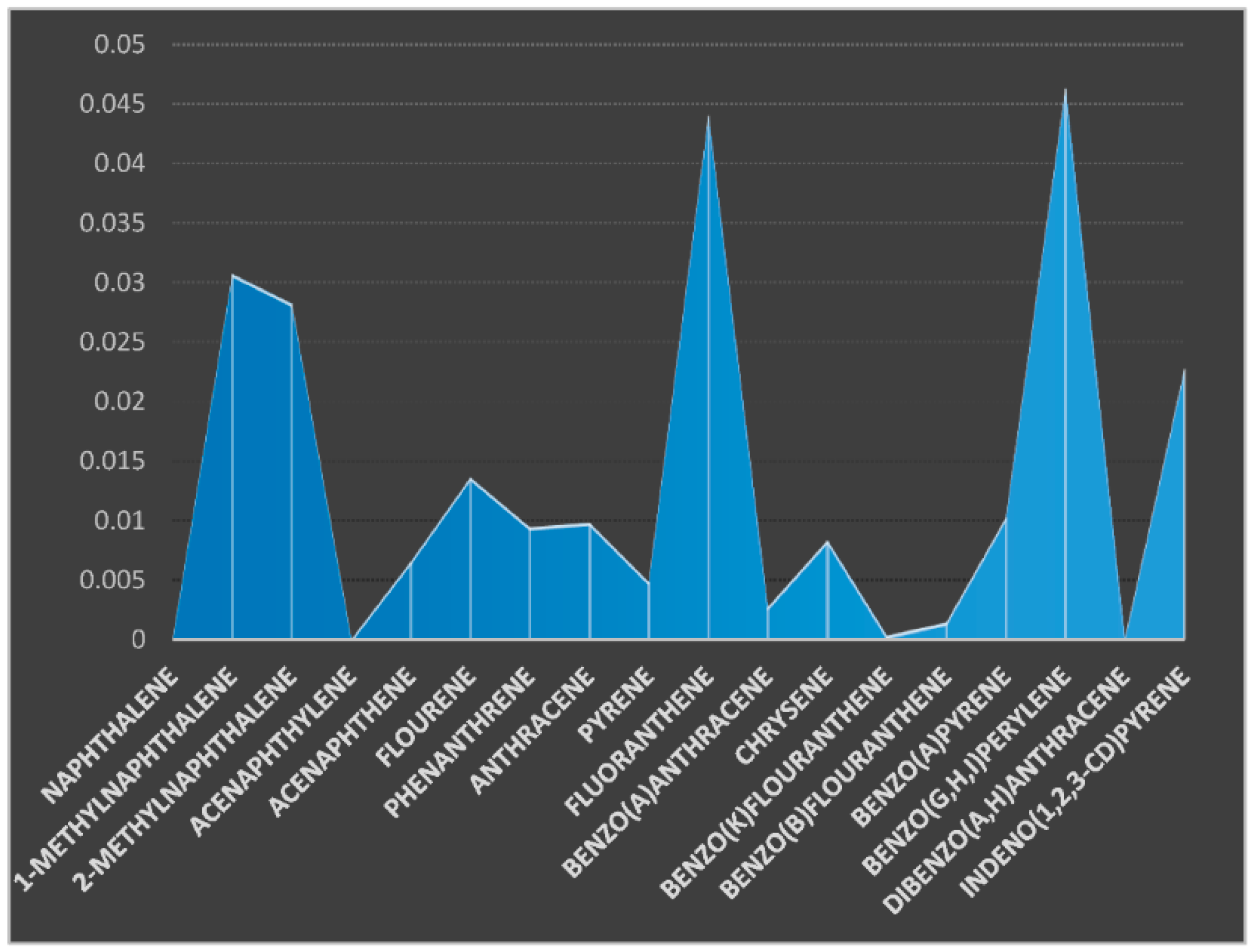 Environsciproc 07 00011 g002 550