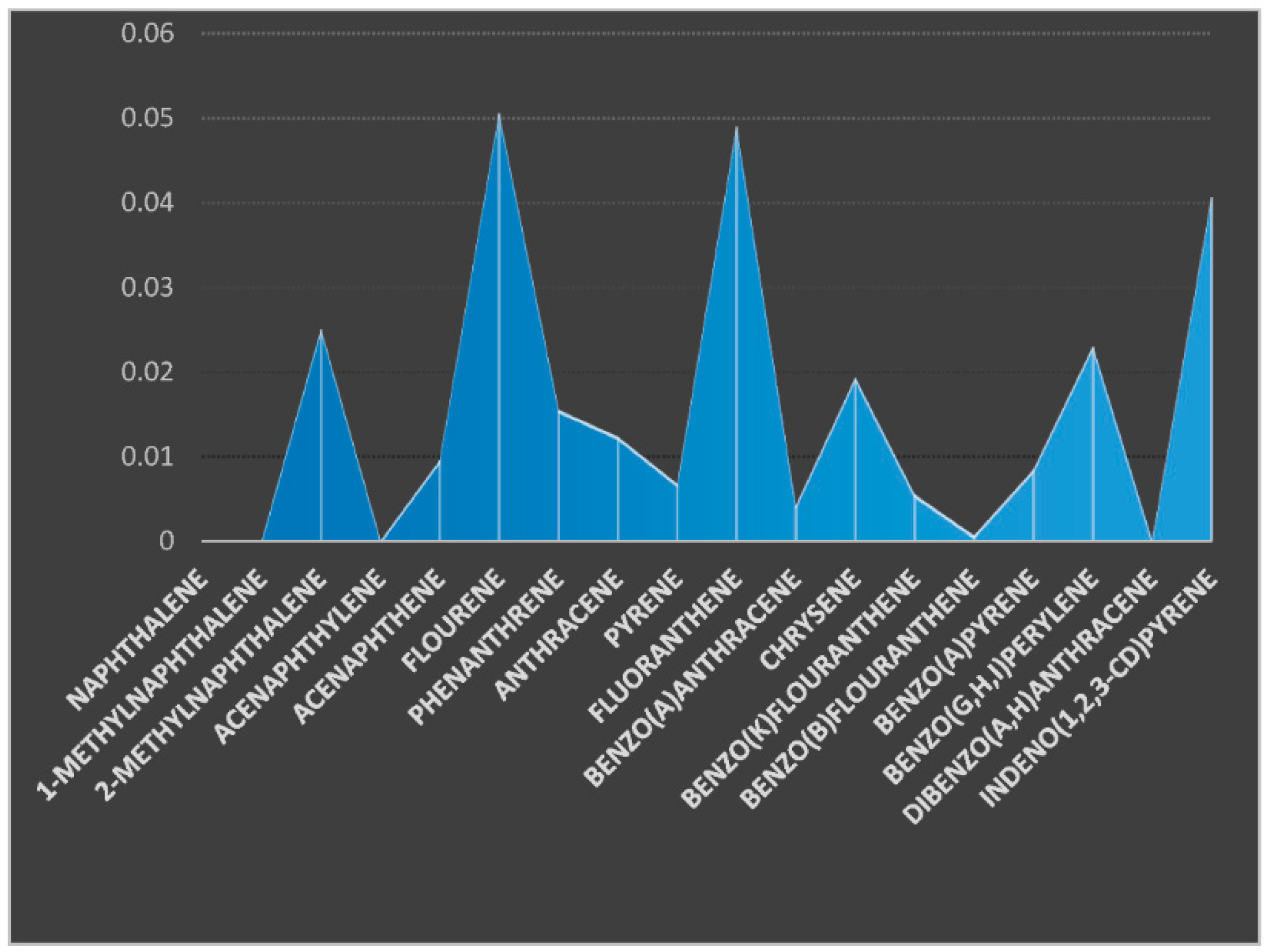 Environsciproc 07 00011 g003 550