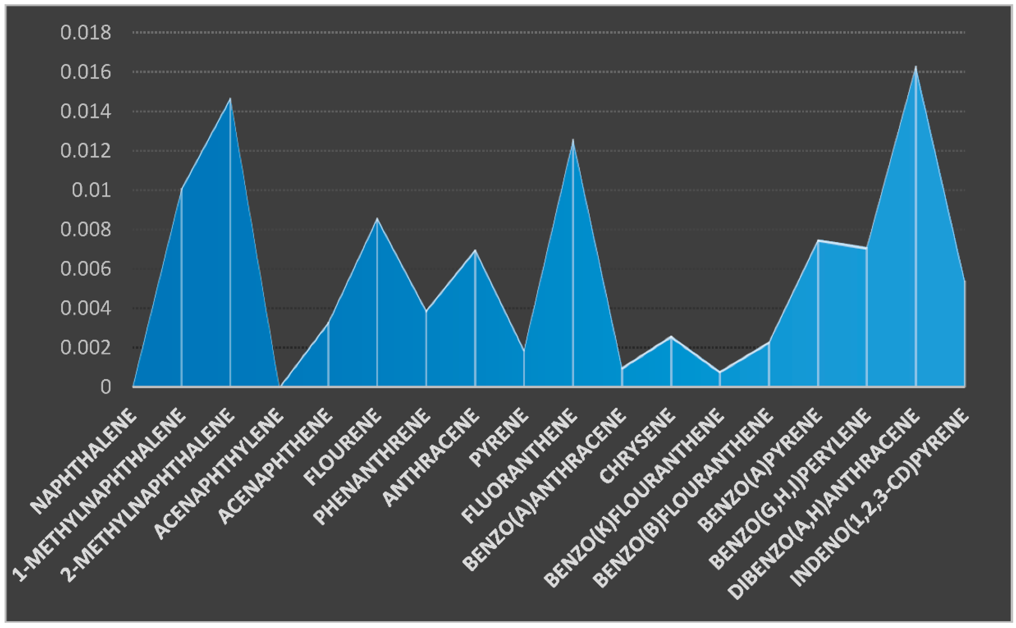 Environsciproc 07 00011 g004 550