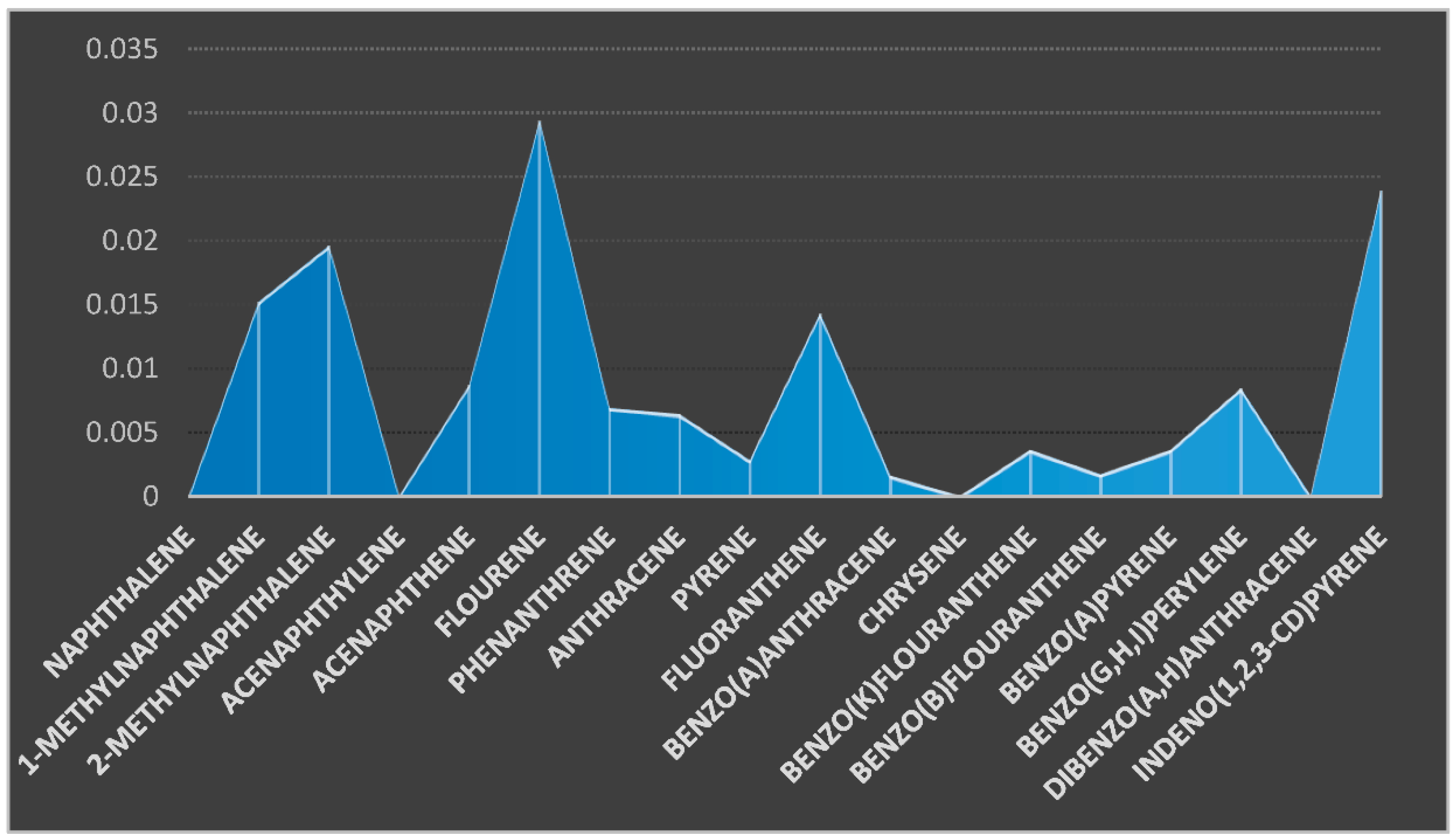 Environsciproc 07 00011 g005 550