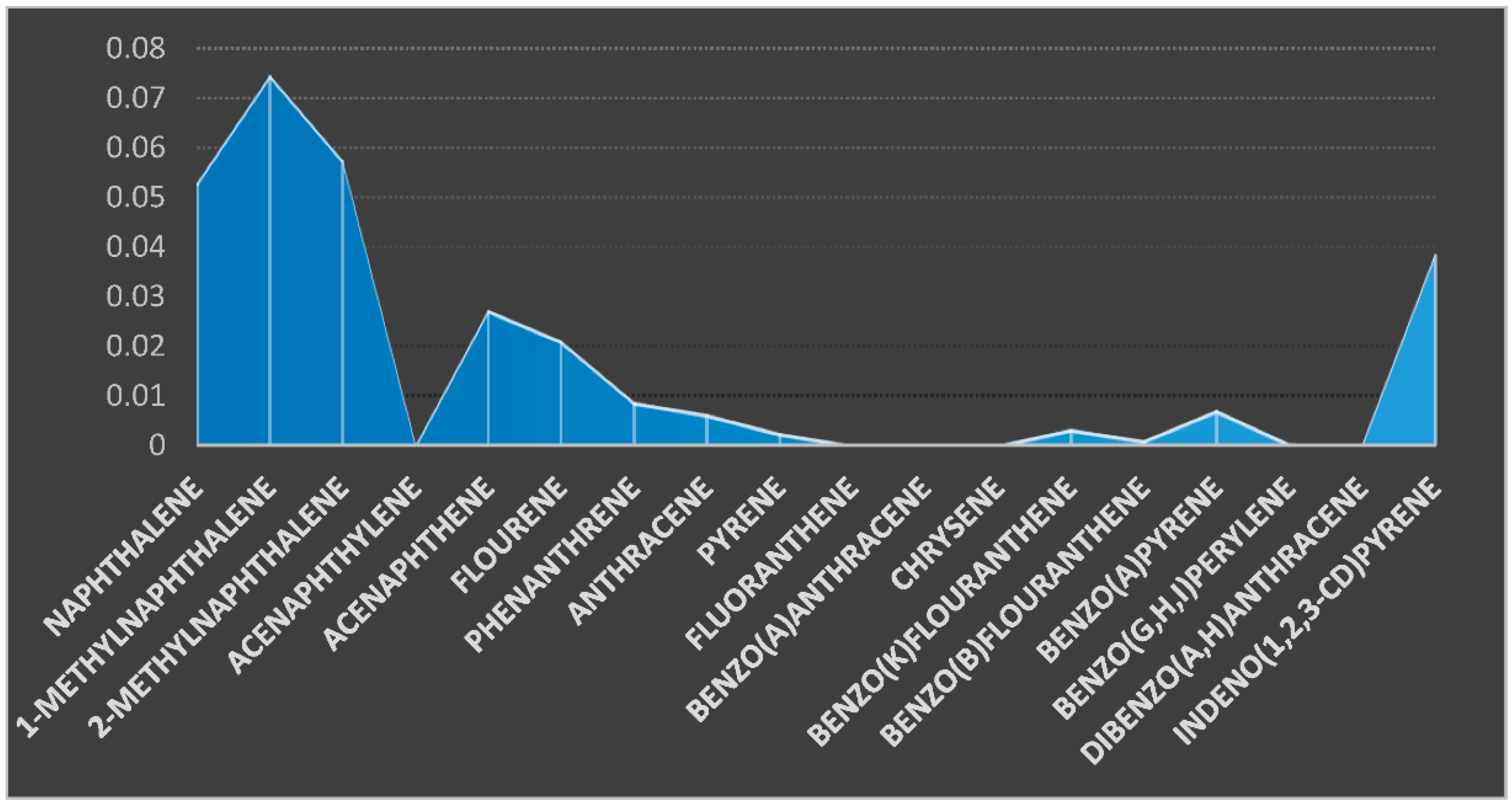 Environsciproc 07 00011 g006 550
