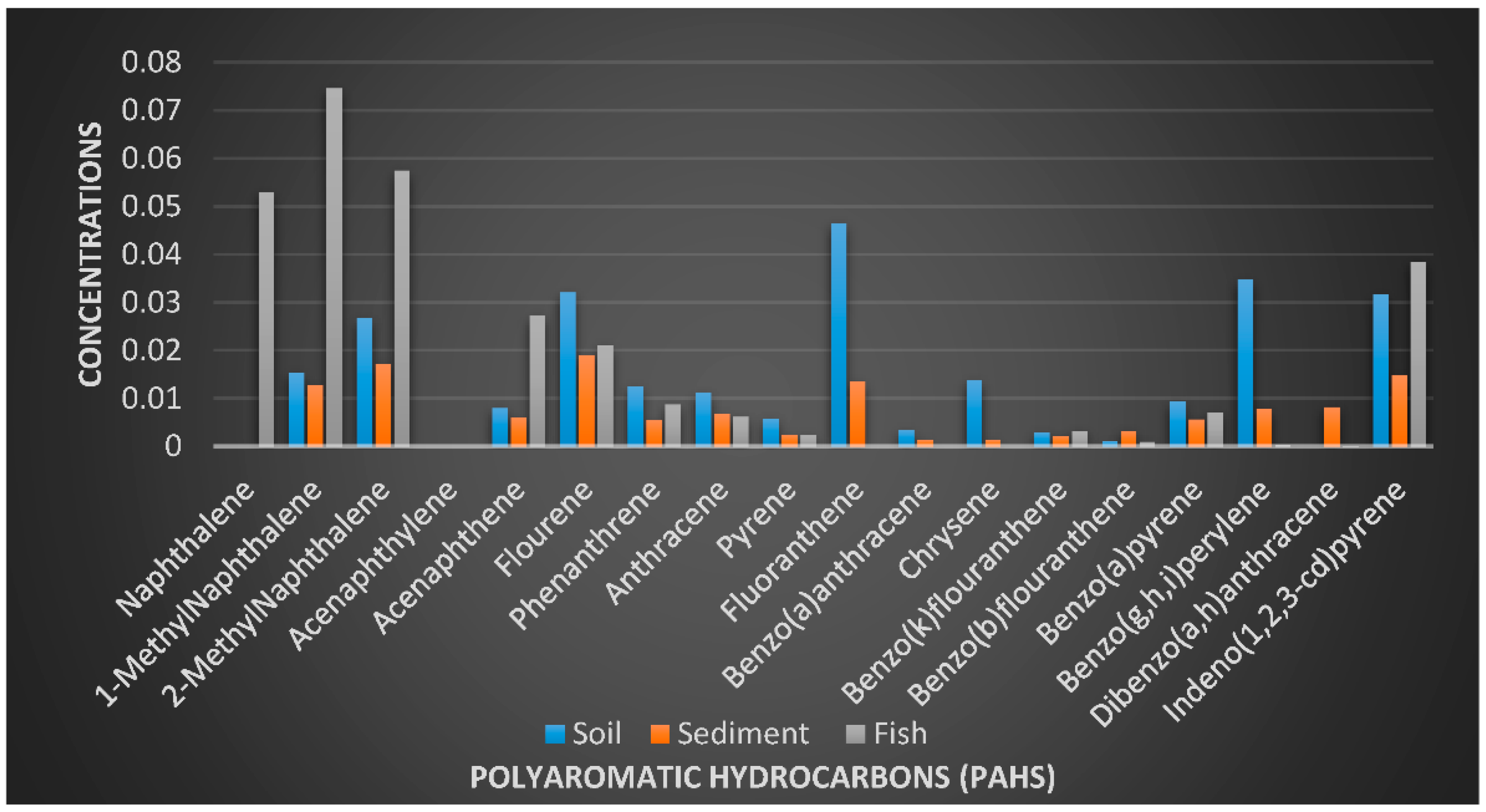 Environsciproc 07 00011 g007 550