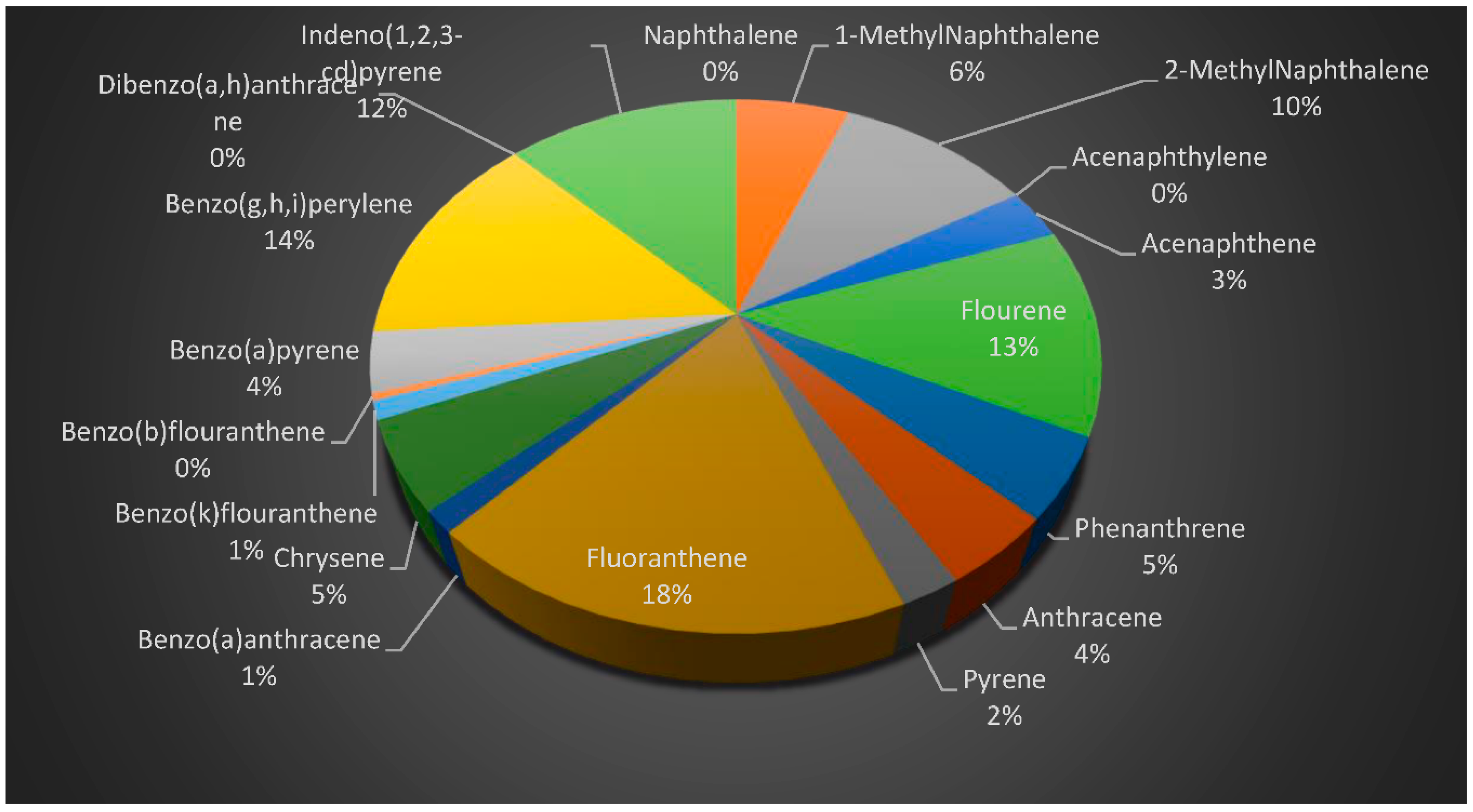 Environsciproc 07 00011 g008 550