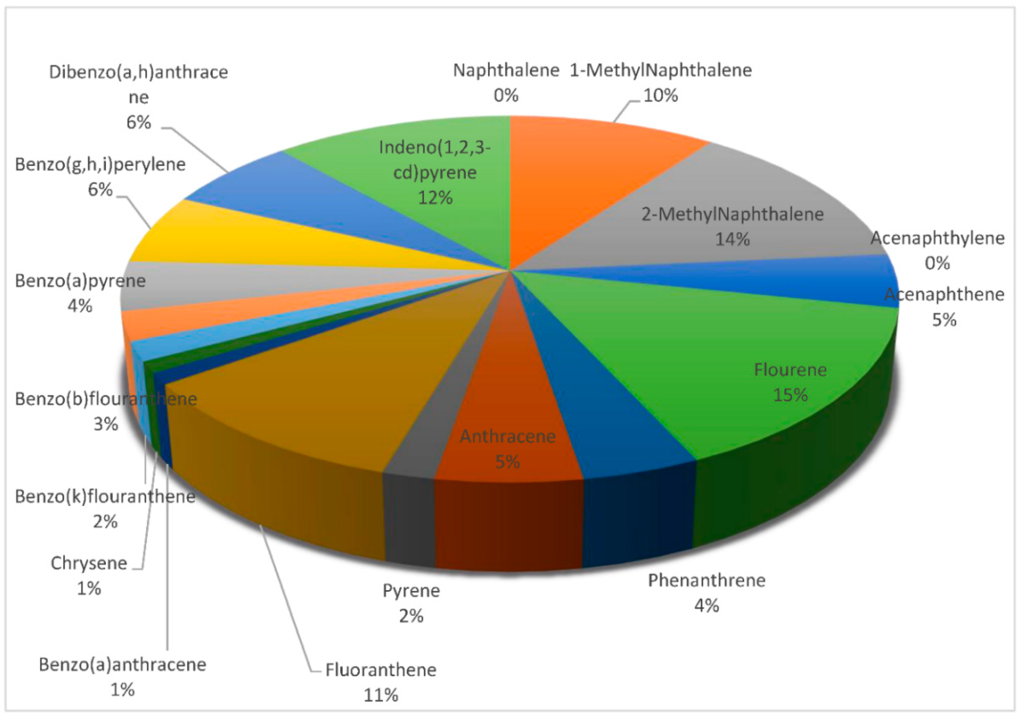 Environsciproc 07 00011 g009 550