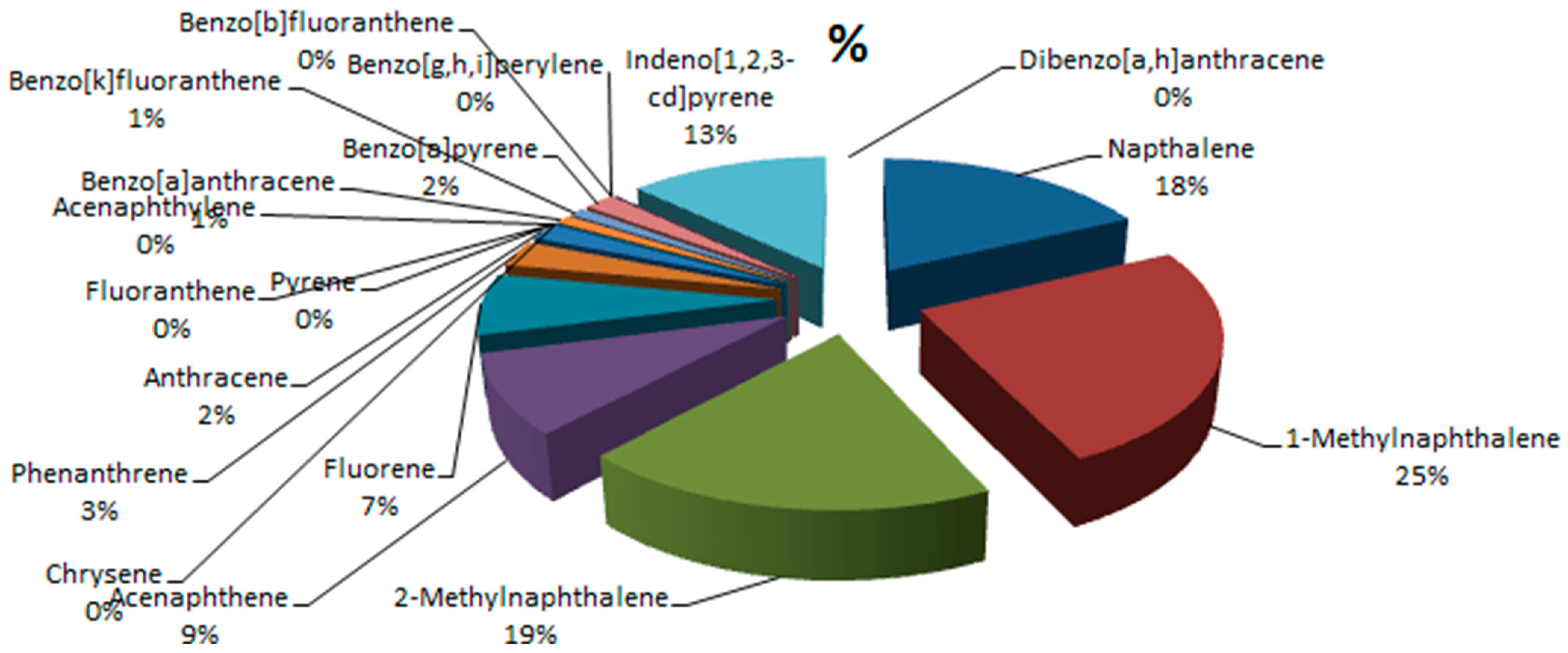 Environsciproc 07 00011 g010 550