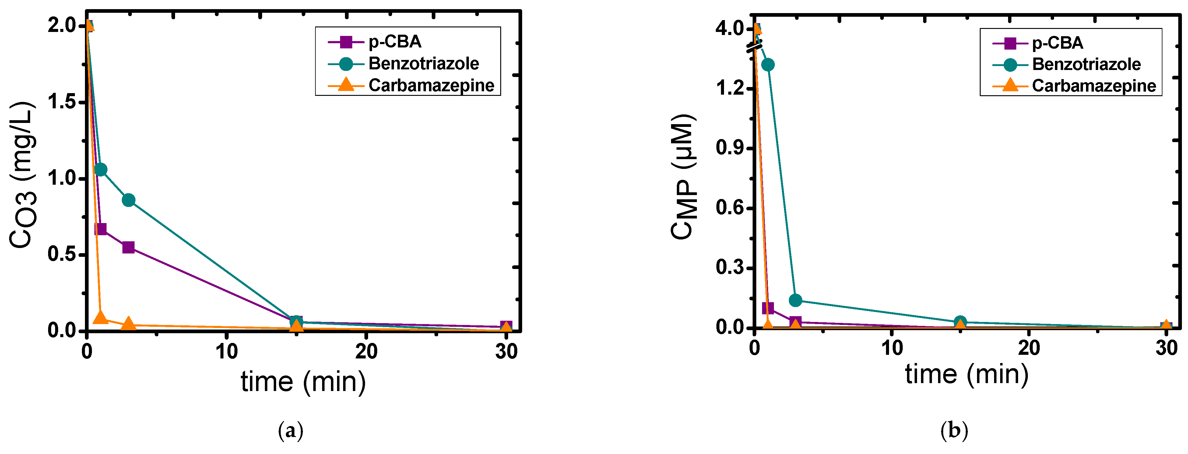 Environsciproc 07 00012 g003