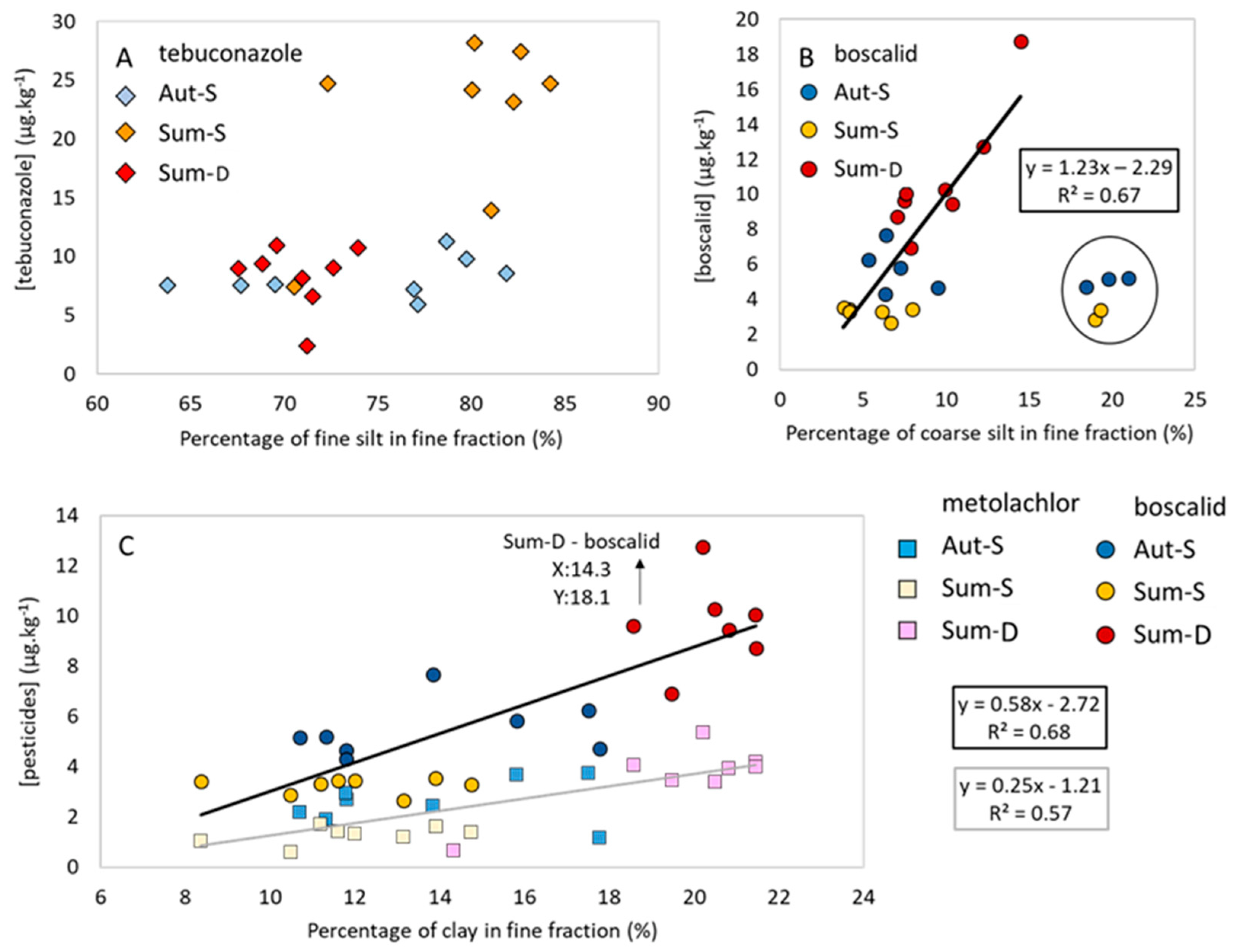 Environsciproc 07 00013 g002