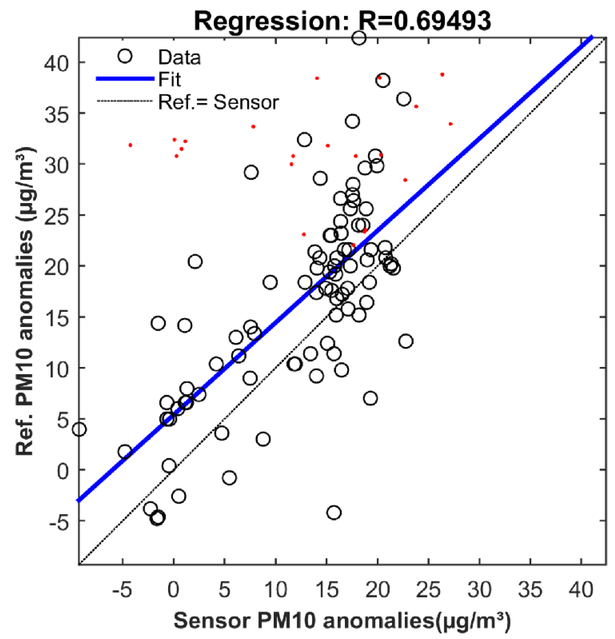 Environsciproc 08 00003 g002 550