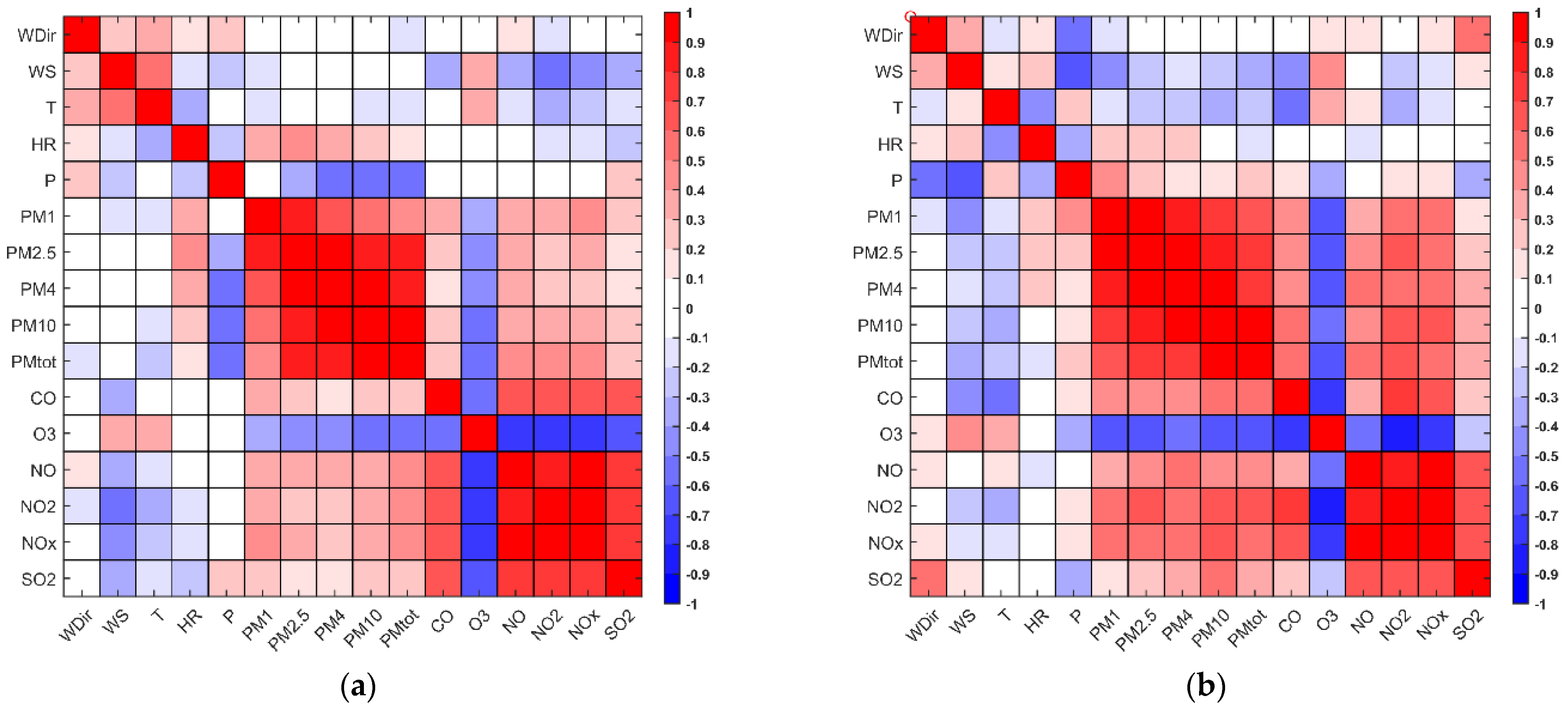 Environsciproc 08 00003 g003 550