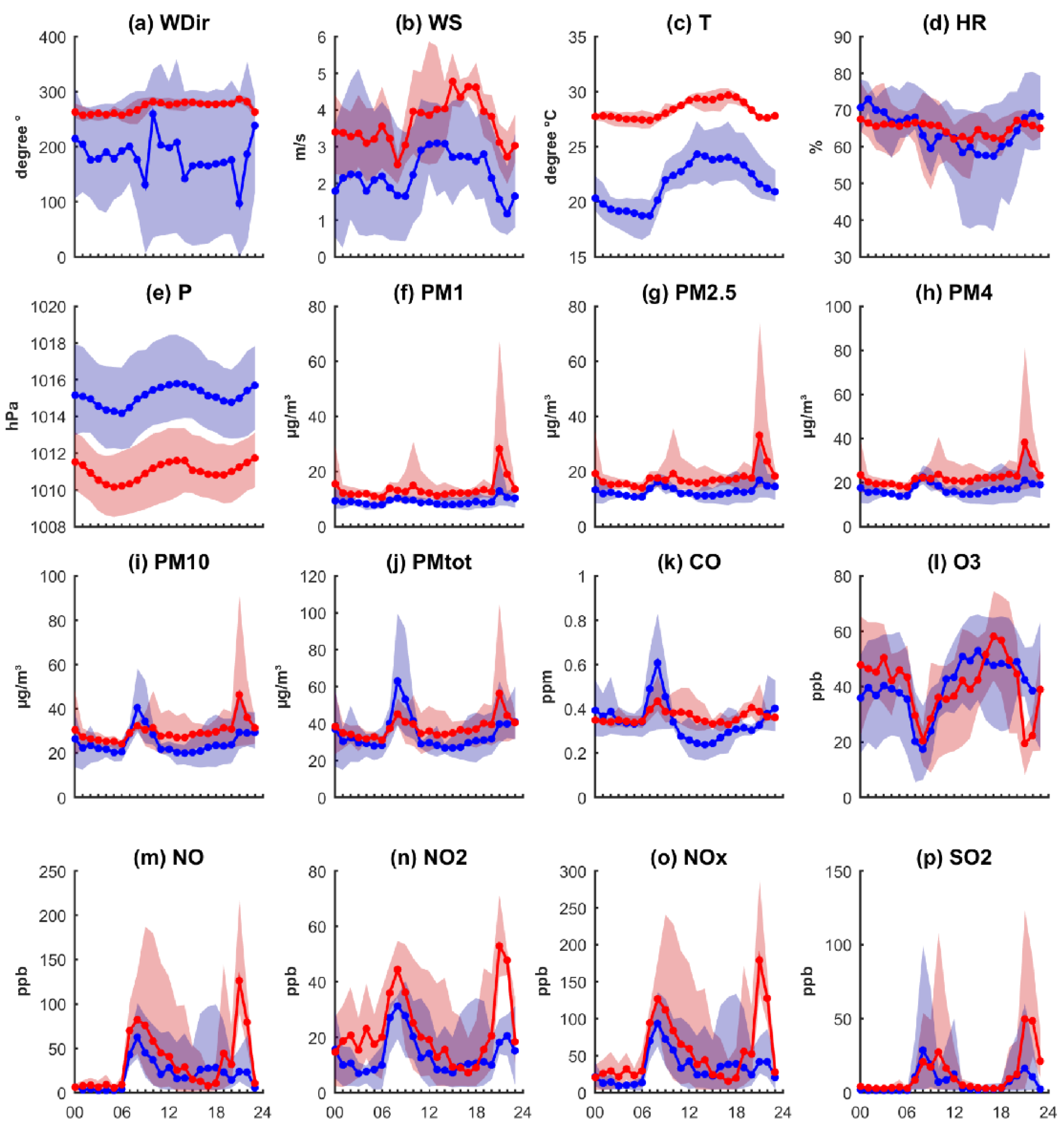 Environsciproc 08 00003 g004 550