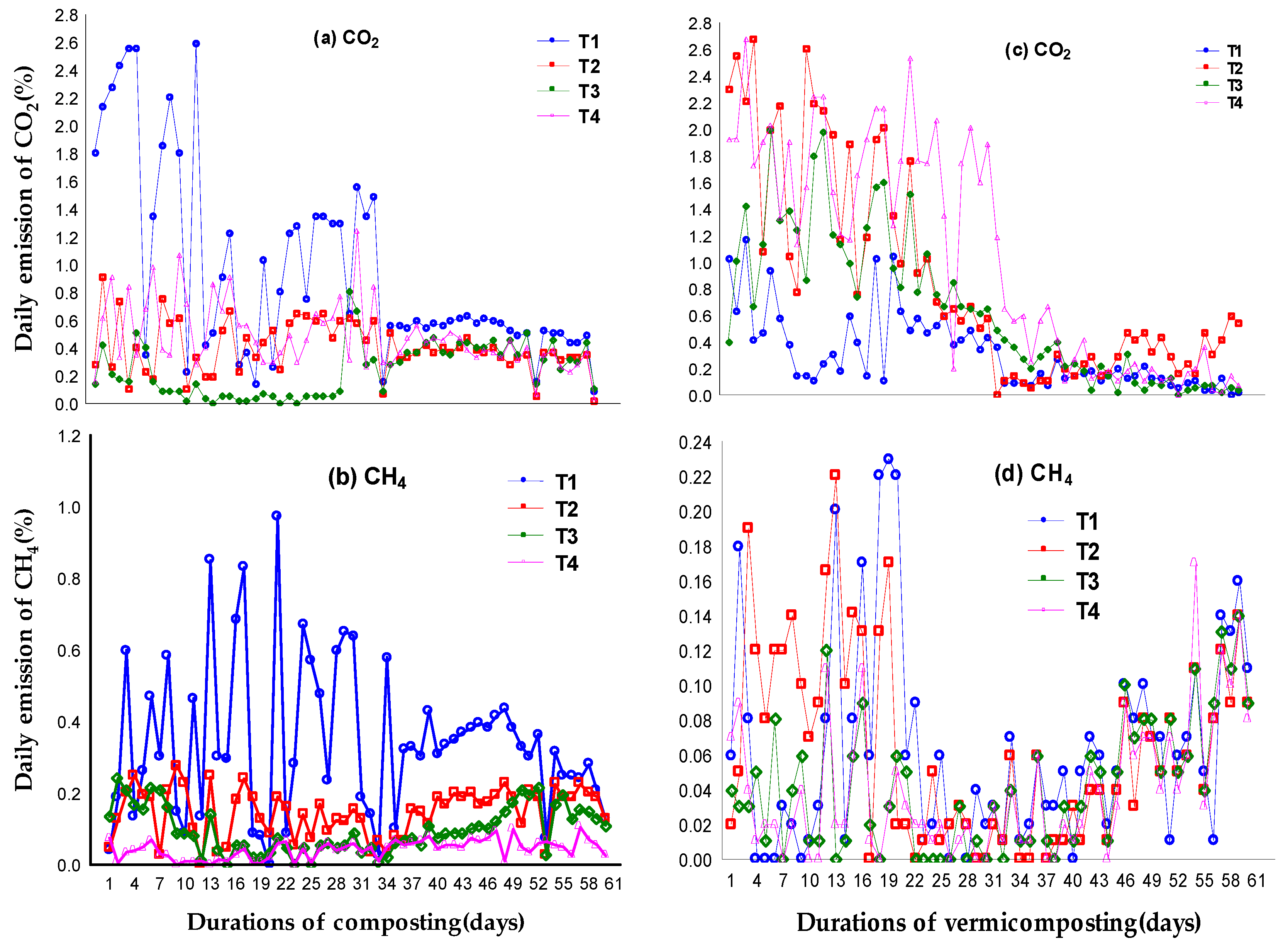 Environsciproc 08 00007 g002