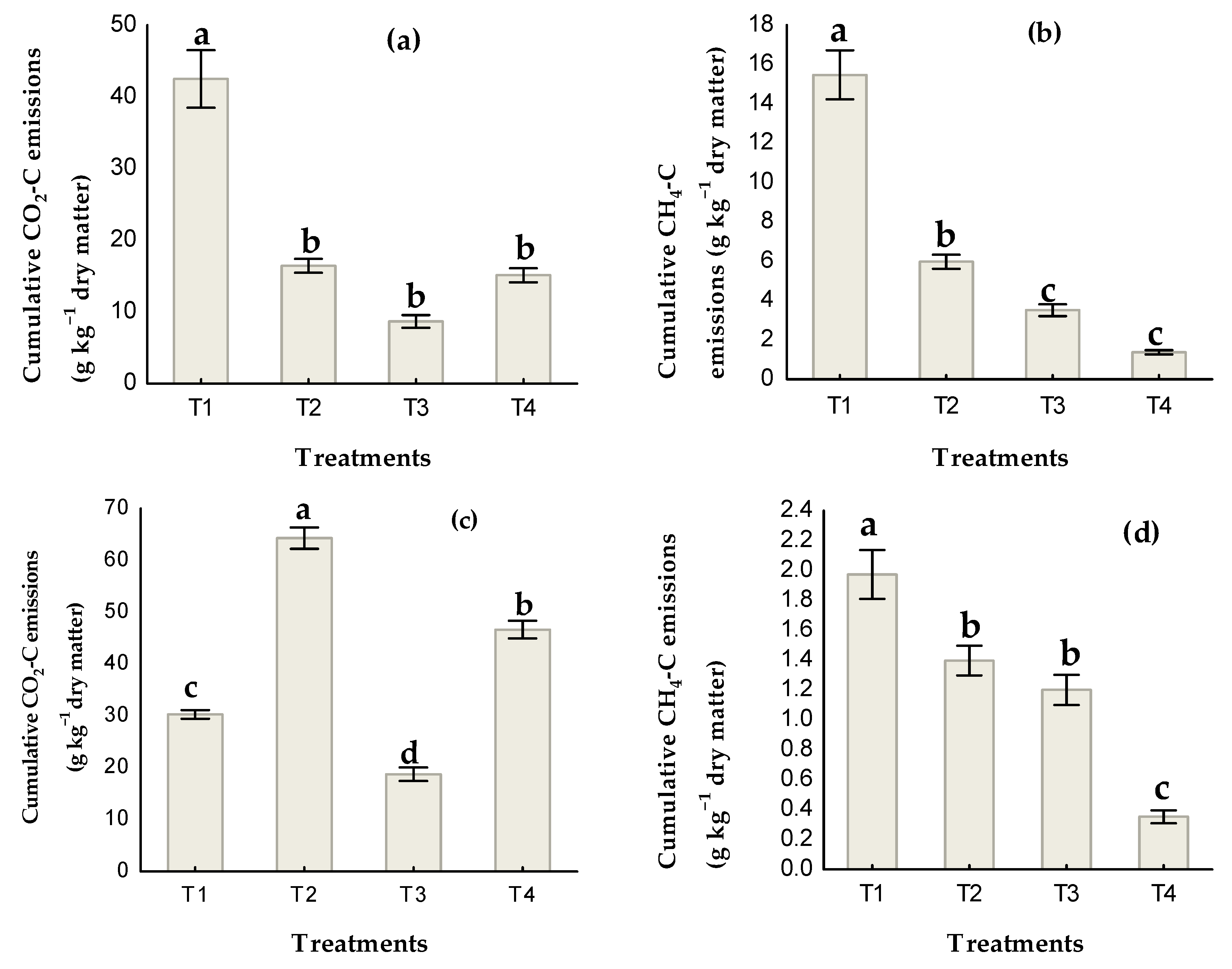 Environsciproc 08 00007 g003