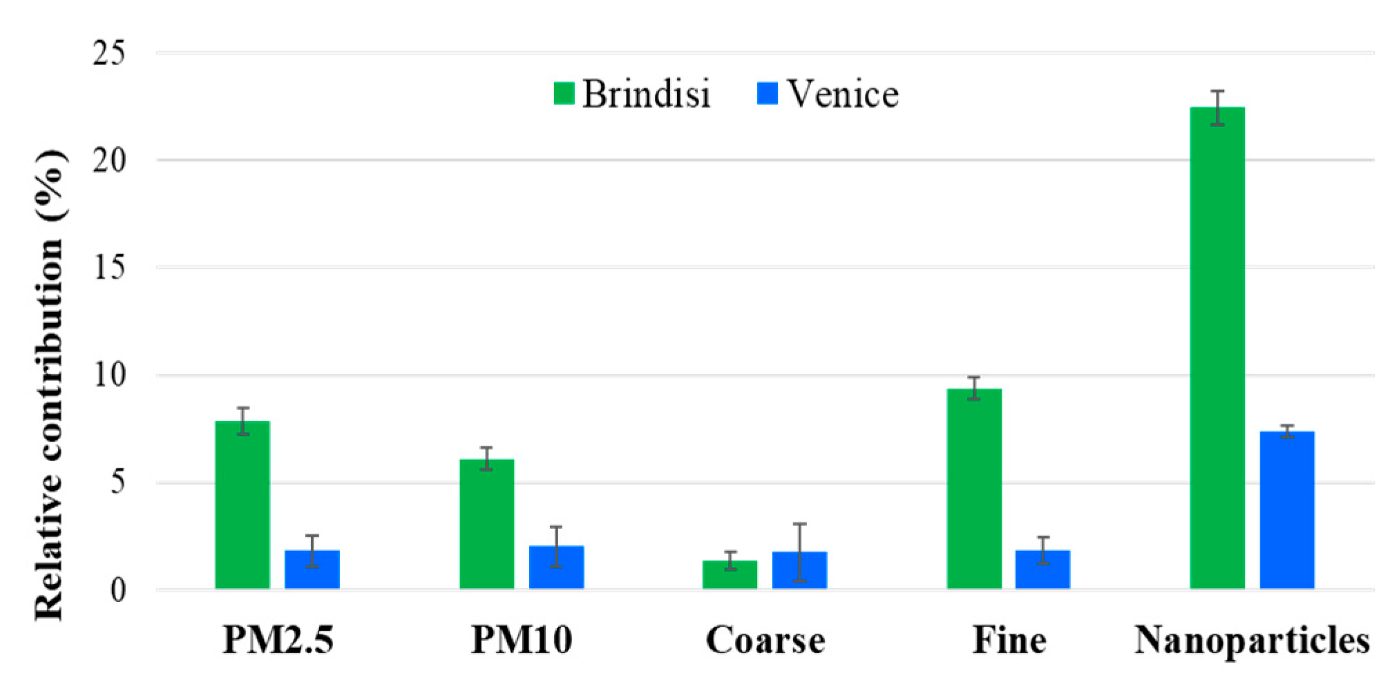 Environsciproc 08 00010 g002 550