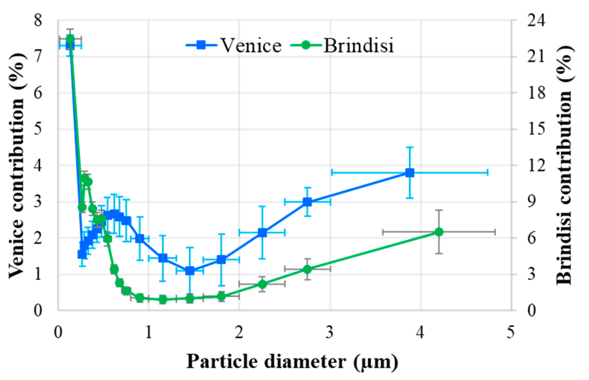 Environsciproc 08 00010 g003 550