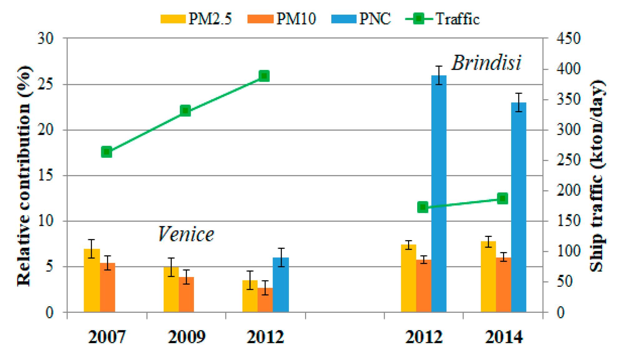 Environsciproc 08 00010 g004 550
