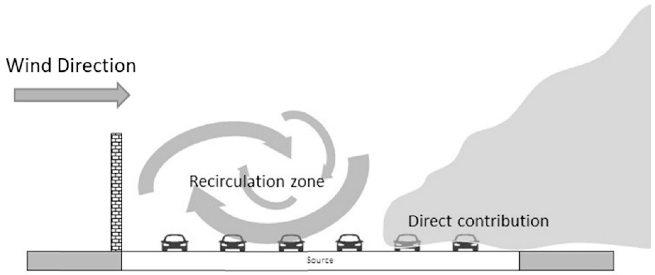 Environsciproc 08 00011 g004